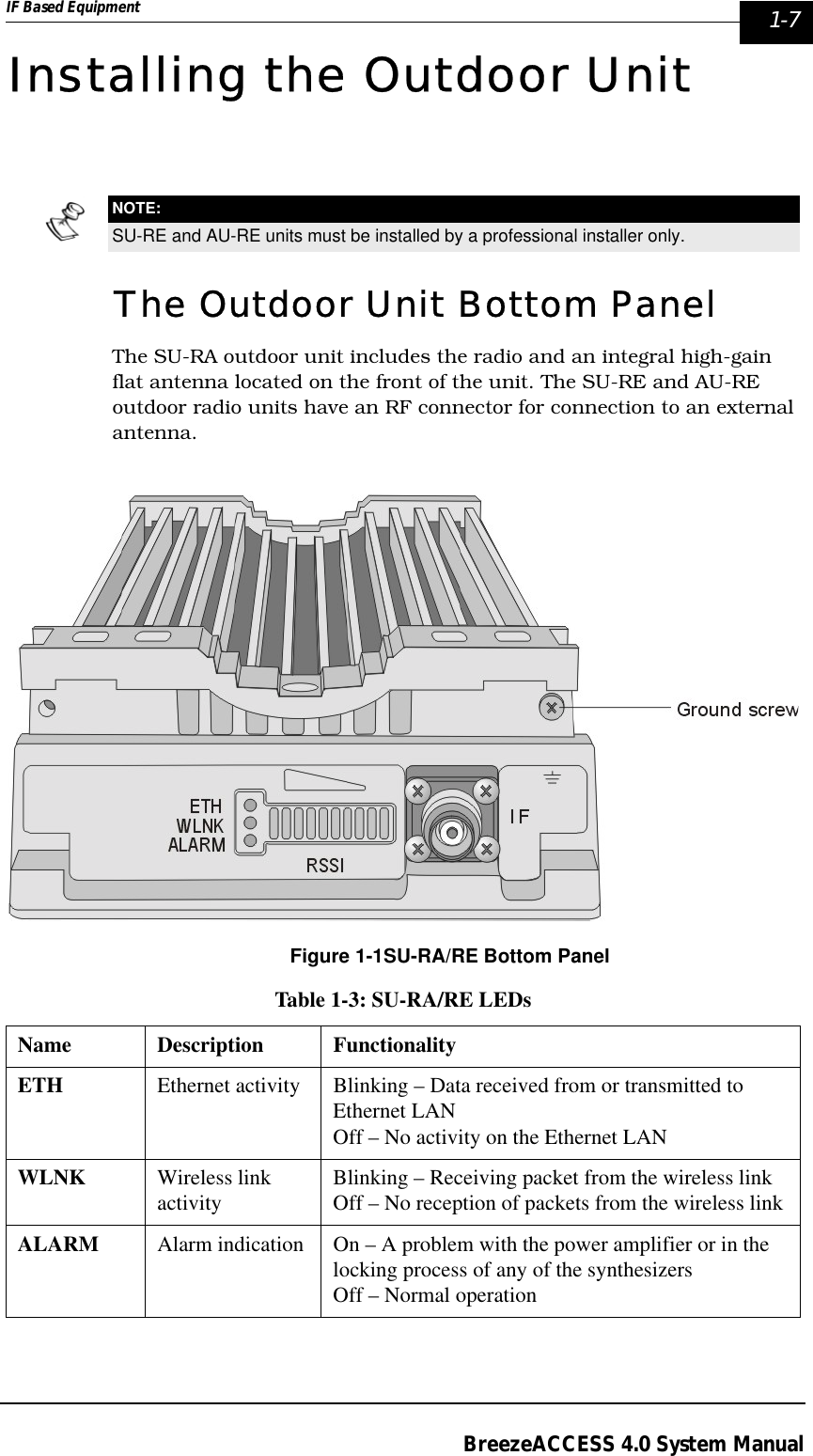 IF Based Equipment  1-7BreezeACCESS 4.0 System ManualInstalling the Outdoor Unit The Outdoor Unit Bottom Panel The SU-RA outdoor unit includes the radio and an integral high-gain flat antenna located on the front of the unit. The SU-RE and AU-RE outdoor radio units have an RF connector for connection to an external antenna.Figure 1-1SU-RA/RE Bottom PanelNOTE:SU-RE and AU-RE units must be installed by a professional installer only.Table 1-3: SU-RA/RE LEDsName Description FunctionalityETH Ethernet activity Blinking – Data received from or transmitted to Ethernet LANOff – No activity on the Ethernet LANWLNK Wireless link activity Blinking – Receiving packet from the wireless linkOff – No reception of packets from the wireless linkALARM Alarm indication On – A problem with the power amplifier or in the locking process of any of the synthesizersOff – Normal operation