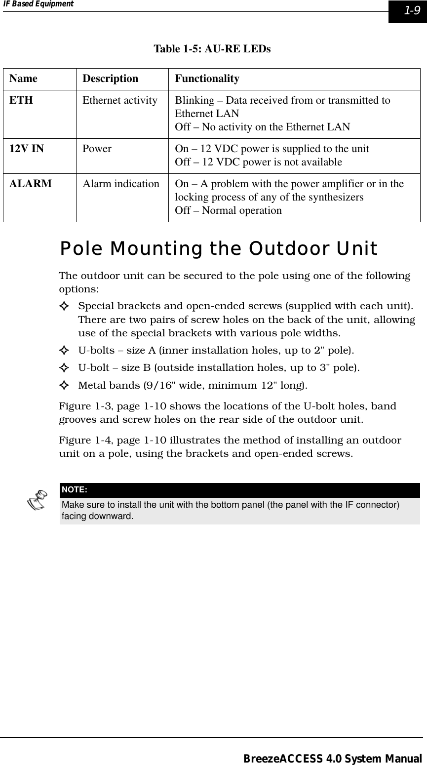 IF Based Equipment  1-9BreezeACCESS 4.0 System ManualTable 1-5: AU-RE LEDsPole Mounting the Outdoor UnitThe outdoor unit can be secured to the pole using one of the following options:!Special brackets and open-ended screws (supplied with each unit). There are two pairs of screw holes on the back of the unit, allowing use of the special brackets with various pole widths.!U-bolts – size A (inner installation holes, up to 2&quot; pole).!U-bolt – size B (outside installation holes, up to 3&quot; pole).!Metal bands (9/16&quot; wide, minimum 12&quot; long).Figure 1-3‚ page 1-10 shows the locations of the U-bolt holes, band grooves and screw holes on the rear side of the outdoor unit.Figure 1-4‚ page 1-10 illustrates the method of installing an outdoor unit on a pole, using the brackets and open-ended screws.Name Description FunctionalityETH Ethernet activity Blinking – Data received from or transmitted to Ethernet LANOff – No activity on the Ethernet LAN12V IN Power On – 12 VDC power is supplied to the unitOff – 12 VDC power is not availableALARM Alarm indication On – A problem with the power amplifier or in the locking process of any of the synthesizersOff – Normal operationNOTE:Make sure to install the unit with the bottom panel (the panel with the IF connector) facing downward.