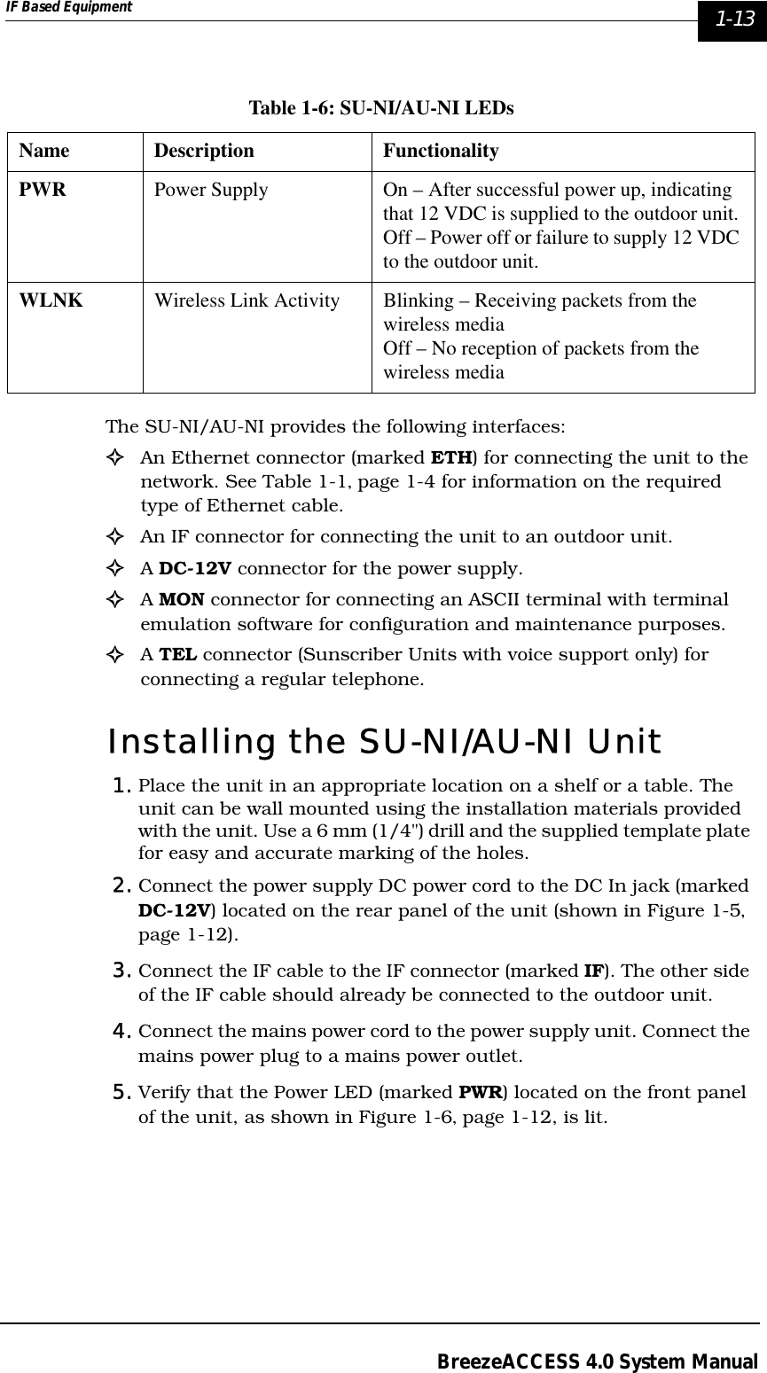 IF Based Equipment  1-13BreezeACCESS 4.0 System ManualThe SU-NI/AU-NI provides the following interfaces:!An Ethernet connector (marked ETH) for connecting the unit to the network. See Table 1-1‚ page 1-4 for information on the required type of Ethernet cable.!An IF connector for connecting the unit to an outdoor unit. !A DC-12V connector for the power supply.!A MON connector for connecting an ASCII terminal with terminal emulation software for configuration and maintenance purposes.!A TEL connector (Sunscriber Units with voice support only) for connecting a regular telephone.Installing the SU-NI/AU-NI Unit1. Place the unit in an appropriate location on a shelf or a table. The unit can be wall mounted using the installation materials provided with the unit. Use a 6 mm (1/4&quot;) drill and the supplied template plate for easy and accurate marking of the holes. 2. Connect the power supply DC power cord to the DC In jack (marked DC-12V) located on the rear panel of the unit (shown in Figure 1-5‚ page 1-12).3. Connect the IF cable to the IF connector (marked IF). The other side of the IF cable should already be connected to the outdoor unit.4. Connect the mains power cord to the power supply unit. Connect the mains power plug to a mains power outlet.5. Verify that the Power LED (marked PWR) located on the front panel of the unit, as shown in Figure 1-6‚ page 1-12, is lit.Table 1-6: SU-NI/AU-NI LEDsName Description FunctionalityPWR Power Supply On – After successful power up, indicating that 12 VDC is supplied to the outdoor unit. Off – Power off or failure to supply 12 VDC to the outdoor unit.WLNK Wireless Link Activity Blinking – Receiving packets from the wireless mediaOff – No reception of packets from the wireless media