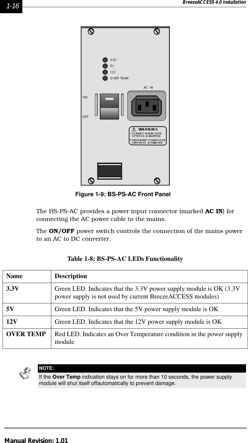 1-16 BreezeACCESS 4.0 InstallationManual Revision: 1.01Figure 1-9: BS-PS-AC Front PanelThe BS-PS-AC provides a power input connector (marked AC IN) for connecting the AC power cable to the mains. The ON/OFF power switch controls the connection of the mains power to an AC to DC converter.Table 1-8: BS-PS-AC LEDs FunctionalityName Description3.3V Green LED. Indicates that the 3.3V power supply module is OK (3.3V power supply is not used by current BreezeACCESS modules)5V Green LED. Indicates that the 5V power supply module is OK12V Green LED. Indicates that the 12V power supply module is OK OVER TEMP Red LED. Indicates an Over Temperature condition in the power supply moduleNOTE:If the Over Temp indication stays on for more than 10 seconds, the power supply module will shut itself offautomatically to prevent damage. 