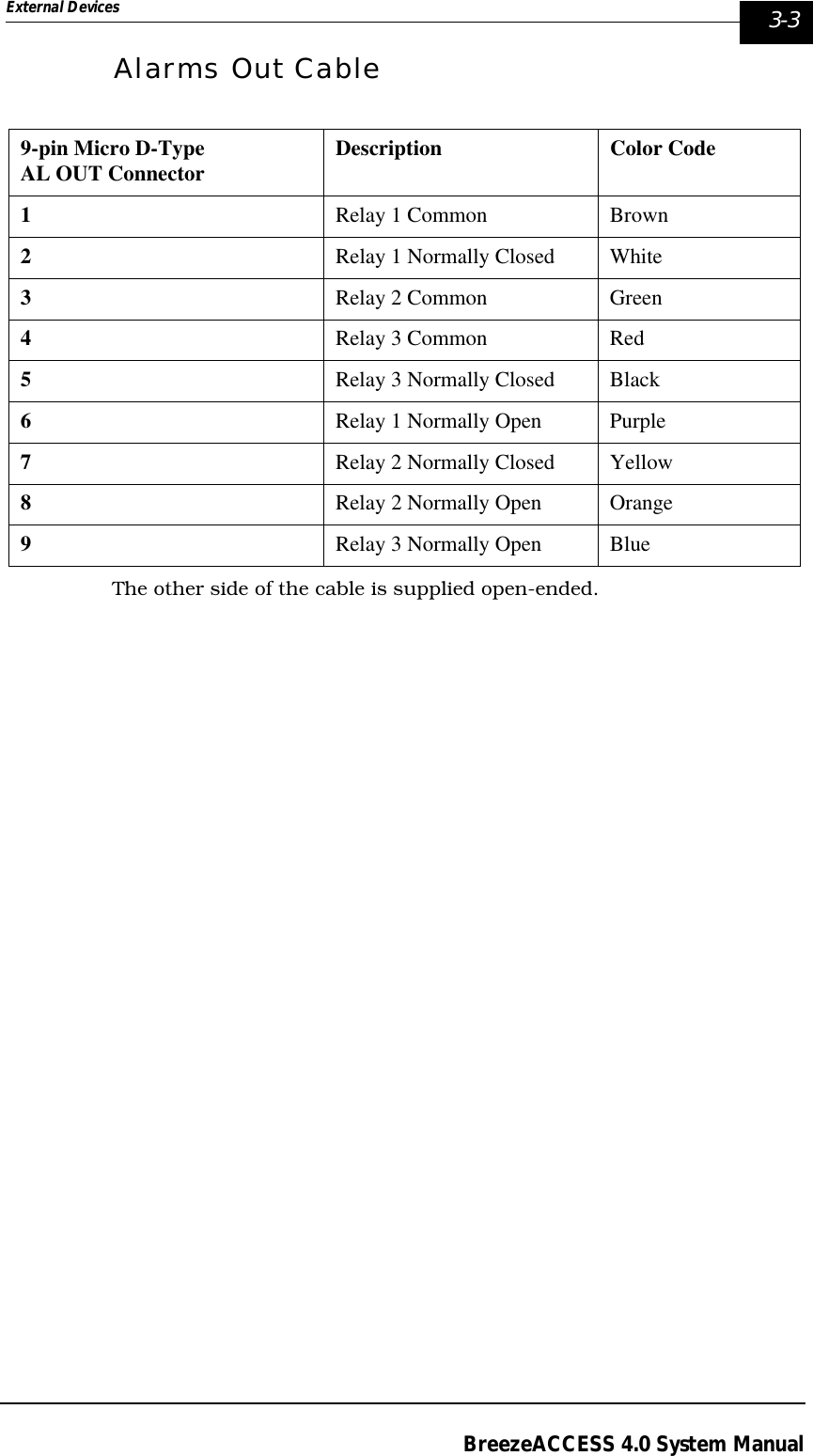 External Devices  3-3BreezeACCESS 4.0 System ManualAlarms Out CableThe other side of the cable is supplied open-ended.9-pin Micro D-Type AL OUT Connector Description Color Code1Relay 1 Common  Brown2Relay 1 Normally Closed White3Relay 2 Common  Green4Relay 3 Common  Red5Relay 3 Normally Closed Black6Relay 1 Normally Open Purple7Relay 2 Normally Closed Yellow8Relay 2 Normally Open Orange9Relay 3 Normally Open Blue