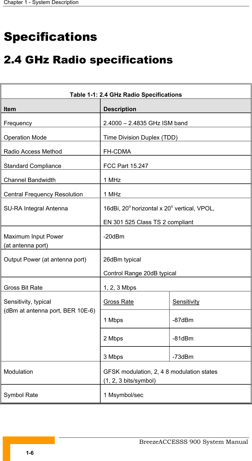 Chapter 1 - System Description   Specifications 2.4 GHz Radio specifications  Table 1-1: 2.4 GHz Radio Specifications Item  Description Frequency  2.4000 – 2.4835 GHz ISM band Operation Mode  Time Division Duplex (TDD) Radio Access Method  FH-CDMA Standard Compliance  FCC Part 15.247 Channel Bandwidth  1 MHz Central Frequency Resolution  1 MHz SU-RA Integral Antenna  16dBi, 20o horizontal x 20o vertical, VPOL,  EN 301 525 Class TS 2 compliant Maximum Input Power  (at antenna port) -20dBm  Output Power (at antenna port)  26dBm typical Control Range 20dB typical Gross Bit Rate  1, 2, 3 Mbps Gross Rate Sensitivity 1 Mbps  -87dBm 2 Mbps  -81dBm Sensitivity, typical  (dBm at antenna port, BER 10E-6) 3 Mbps  -73dBm Modulation  GFSK modulation, 2, 4 8 modulation states  (1, 2, 3 bits/symbol) Symbol Rate  1 Msymbol/sec   BreezeACCESSS 900 System Manual 1-6 