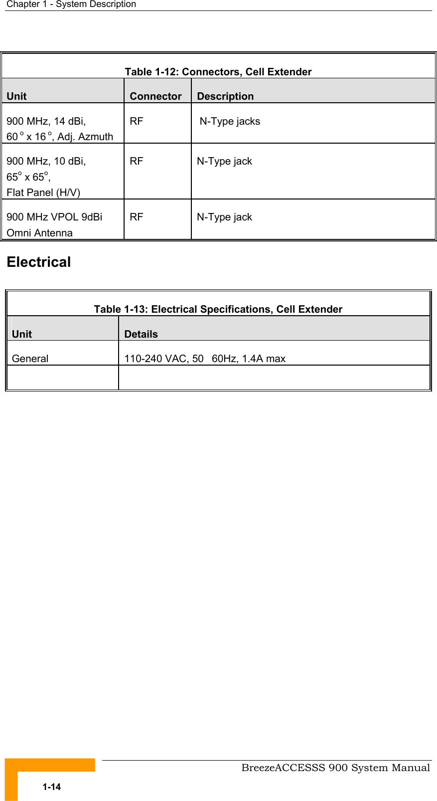 Chapter 1 - System Description    Table 1-12: Connectors, Cell Extender Unit  Connector  Description 900 MHz, 14 dBi,  60 o x 16 o, Adj. Azmuth RF   N-Type jacks 900 MHz, 10 dBi,  65o x 65o,  Flat Panel (H/V) RF N-Type jack 900 MHz VPOL 9dBi Omni Antenna RF N-Type jack Electrical  Table 1-13: Electrical Specifications, Cell Extender Unit  Details  General  110-240 VAC, 5060Hz, 1.4A max      BreezeACCESSS 900 System Manual 1-14 