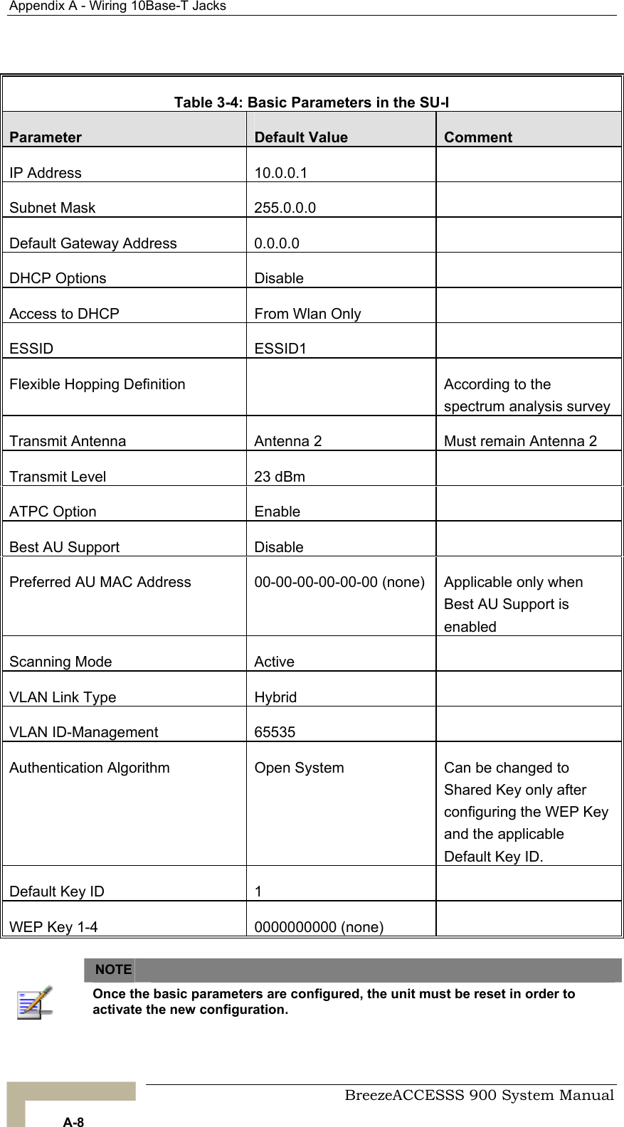 Appendix A - Wiring 10Base-T Jacks    Table 3-4: Basic Parameters in the SU-I Parameter  Default Value  Comment IP Address  10.0.0.1   Subnet Mask  255.0.0.0   Default Gateway Address  0.0.0.0   DHCP Options  Disable   Access to DHCP  From Wlan Only   ESSID ESSID1  Flexible Hopping Definition    According to the spectrum analysis survey Transmit Antenna  Antenna 2  Must remain Antenna 2 Transmit Level  23 dBm   ATPC Option  Enable   Best AU Support   Disable   Preferred AU MAC Address  00-00-00-00-00-00 (none)  Applicable only when Best AU Support is enabled Scanning Mode  Active   VLAN Link Type  Hybrid   VLAN ID-Management  65535   Authentication Algorithm   Open System   Can be changed to Shared Key only after configuring the WEP Key and the applicable Default Key ID. Default Key ID   1   WEP Key 1-4  0000000000 (none)     NOTE    Once the basic parameters are configured, the unit must be reset in order to activate the new configuration.   BreezeACCESSS 900 System Manual A-8 