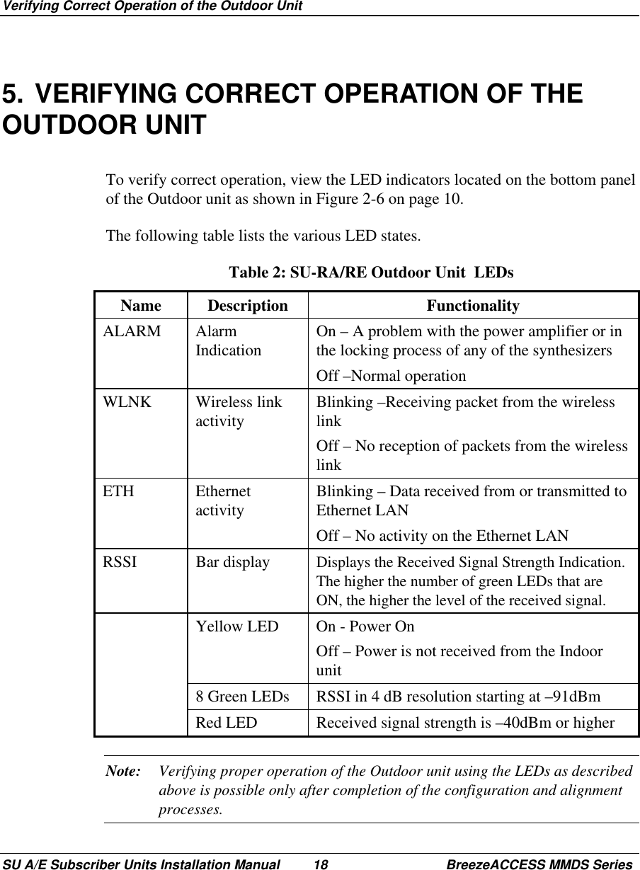  Verifying Correct Operation of the Outdoor UnitSU A/E Subscriber Units Installation Manual 18 BreezeACCESS MMDS Series5. VERIFYING CORRECT OPERATION OF THEOUTDOOR UNITTo verify correct operation, view the LED indicators located on the bottom panelof the Outdoor unit as shown in Figure 2-6 on page 10.The following table lists the various LED states.Table 2: SU-RA/RE Outdoor Unit  LEDsName Description FunctionalityALARM AlarmIndication On – A problem with the power amplifier or inthe locking process of any of the synthesizersOff –Normal operationWLNK Wireless linkactivity Blinking –Receiving packet from the wirelesslinkOff – No reception of packets from the wirelesslinkETH Ethernetactivity Blinking – Data received from or transmitted toEthernet LANOff – No activity on the Ethernet LANRSSI Bar display Displays the Received Signal Strength Indication.The higher the number of green LEDs that areON, the higher the level of the received signal.Yellow LED On - Power OnOff – Power is not received from the Indoorunit8 Green LEDs RSSI in 4 dB resolution starting at –91dBmRed LED Received signal strength is –40dBm or higherNote: Verifying proper operation of the Outdoor unit using the LEDs as describedabove is possible only after completion of the configuration and alignmentprocesses.