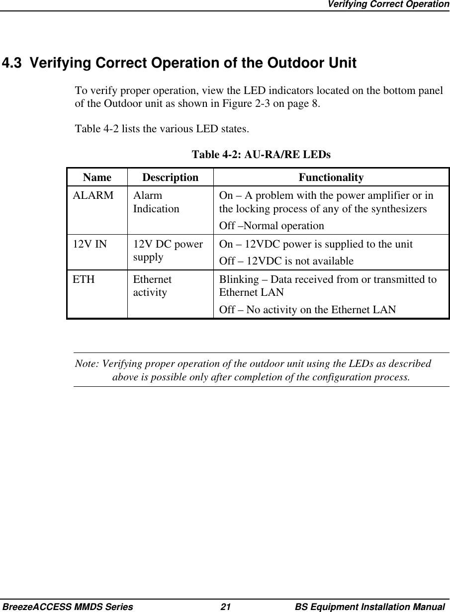 Verifying Correct OperationBreezeACCESS MMDS Series 21 BS Equipment Installation Manual4.3  Verifying Correct Operation of the Outdoor UnitTo verify proper operation, view the LED indicators located on the bottom panelof the Outdoor unit as shown in Figure 2-3 on page 8.Table 4-2 lists the various LED states.Table 4-2: AU-RA/RE LEDsName Description FunctionalityALARM AlarmIndication On – A problem with the power amplifier or inthe locking process of any of the synthesizersOff –Normal operation12V IN 12V DC powersupply On – 12VDC power is supplied to the unitOff – 12VDC is not availableETH Ethernetactivity Blinking – Data received from or transmitted toEthernet LANOff – No activity on the Ethernet LANNote: Verifying proper operation of the outdoor unit using the LEDs as describedabove is possible only after completion of the configuration process.