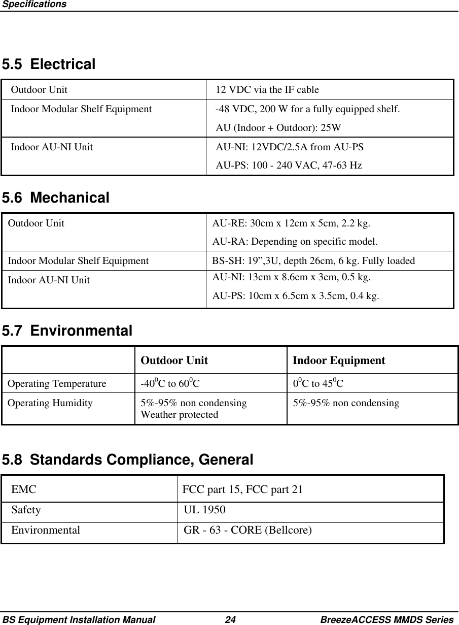 SpecificationsBS Equipment Installation Manual 24 BreezeACCESS MMDS Series5.5 ElectricalOutdoor Unit 12 VDC via the IF cableIndoor Modular Shelf Equipment -48 VDC, 200 W for a fully equipped shelf.AU (Indoor + Outdoor): 25WIndoor AU-NI Unit AU-NI: 12VDC/2.5A from AU-PSAU-PS: 100 - 240 VAC, 47-63 Hz5.6 MechanicalOutdoor Unit AU-RE: 30cm x 12cm x 5cm, 2.2 kg.AU-RA: Depending on specific model.Indoor Modular Shelf Equipment BS-SH: 19”,3U, depth 26cm, 6 kg. Fully loadedIndoor AU-NI Unit AU-NI: 13cm x 8.6cm x 3cm, 0.5 kg.AU-PS: 10cm x 6.5cm x 3.5cm, 0.4 kg.5.7 EnvironmentalOutdoor Unit Indoor EquipmentOperating Temperature -400C to 600C00C to 450COperating Humidity 5%-95% non condensingWeather protected 5%-95% non condensing5.8  Standards Compliance, GeneralEMC FCC part 15, FCC part 21Safety UL 1950Environmental GR - 63 - CORE (Bellcore)