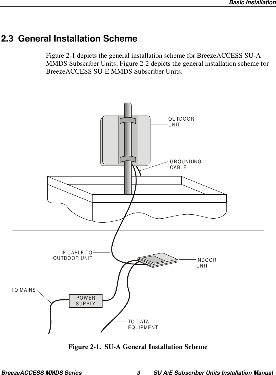   Basic InstallationBreezeACCESS MMDS Series 3 SU A/E Subscriber Units Installation Manual2.3  General Installation SchemeFigure 2-1 depicts the general installation scheme for BreezeACCESS SU-AMMDS Subscriber Units; Figure 2-2 depicts the general installation scheme forBreezeACCESS SU-E MMDS Subscriber Units.INDOORUNITIF CABLE TOOUTDOOR UNITTO MAINSGROUNDINGCABLEOUTDOORUNITTO DATAEQUIPMENTPOWERSUPPLYFigure 2-1.  SU-A General Installation Scheme