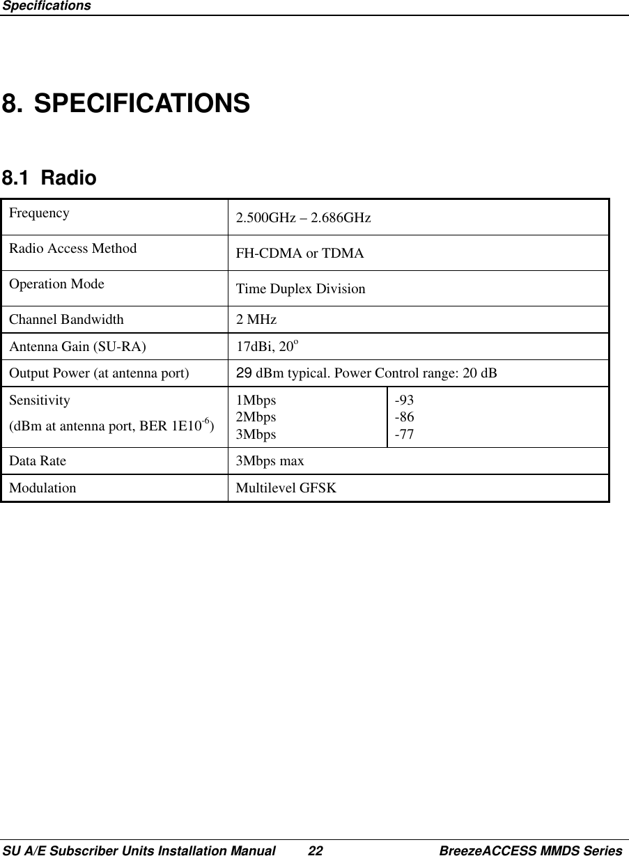  SpecificationsSU A/E Subscriber Units Installation Manual 22 BreezeACCESS MMDS Series8. SPECIFICATIONS8.1 RadioFrequency 2.500GHz – 2.686GHzRadio Access Method FH-CDMA or TDMAOperation Mode Time Duplex DivisionChannel Bandwidth 2 MHzAntenna Gain (SU-RA) 17dBi, 20oOutput Power (at antenna port)29 dBm typical. Power Control range: 20 dBSensitivity(dBm at antenna port, BER 1E10-6)1Mbps2Mbps3Mbps-93-86-77Data Rate 3Mbps maxModulation Multilevel GFSK