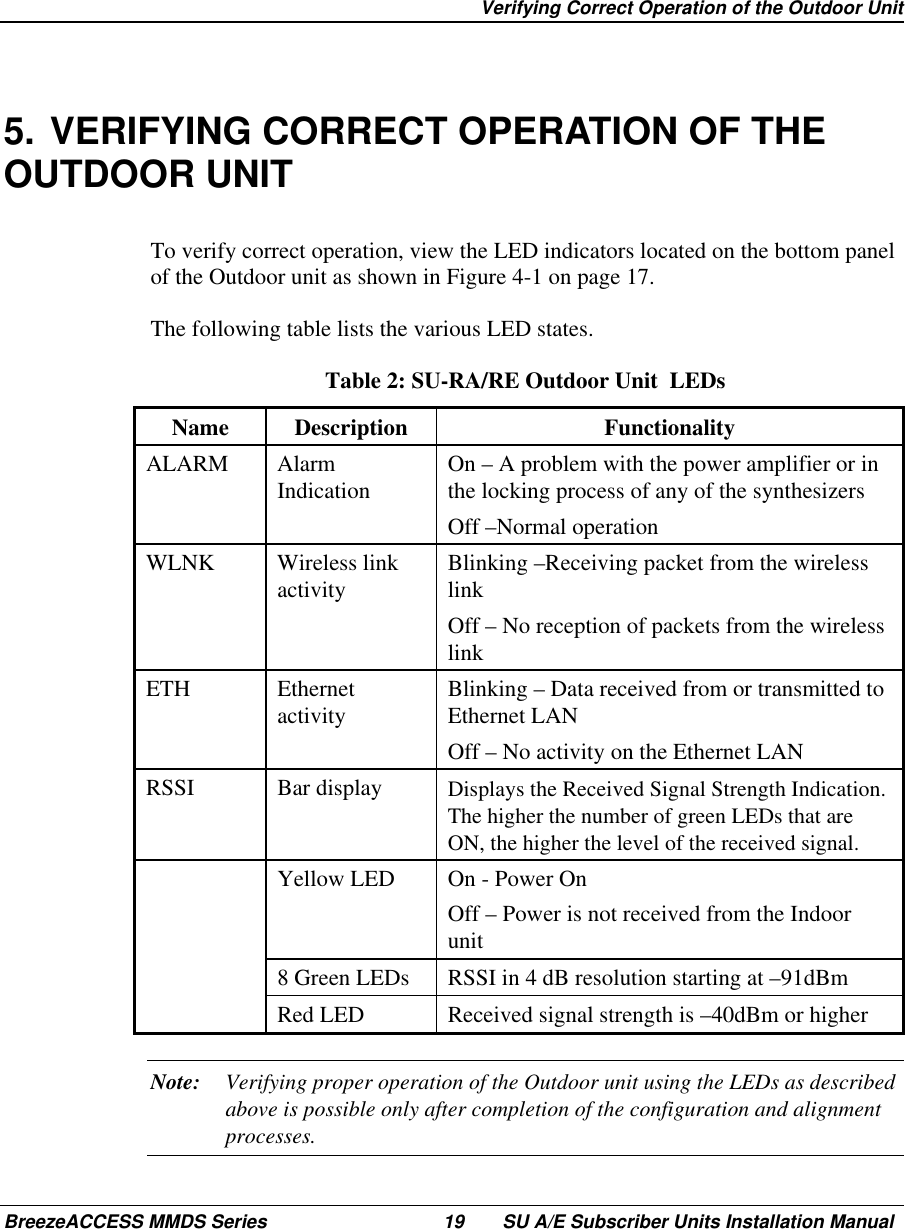   Verifying Correct Operation of the Outdoor UnitBreezeACCESS MMDS Series 19 SU A/E Subscriber Units Installation Manual5. VERIFYING CORRECT OPERATION OF THEOUTDOOR UNITTo verify correct operation, view the LED indicators located on the bottom panelof the Outdoor unit as shown in Figure 4-1 on page 17.The following table lists the various LED states.Table 2: SU-RA/RE Outdoor Unit  LEDsName Description FunctionalityALARM AlarmIndication On – A problem with the power amplifier or inthe locking process of any of the synthesizersOff –Normal operationWLNK Wireless linkactivity Blinking –Receiving packet from the wirelesslinkOff – No reception of packets from the wirelesslinkETH Ethernetactivity Blinking – Data received from or transmitted toEthernet LANOff – No activity on the Ethernet LANRSSI Bar display Displays the Received Signal Strength Indication.The higher the number of green LEDs that areON, the higher the level of the received signal.Yellow LED On - Power OnOff – Power is not received from the Indoorunit8 Green LEDs RSSI in 4 dB resolution starting at –91dBmRed LED Received signal strength is –40dBm or higherNote: Verifying proper operation of the Outdoor unit using the LEDs as describedabove is possible only after completion of the configuration and alignmentprocesses.