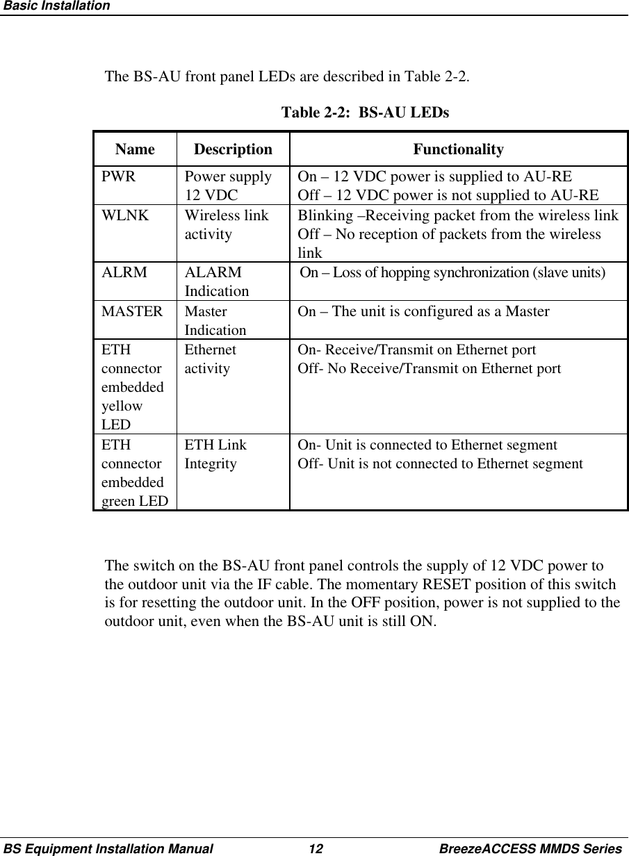 Basic InstallationBS Equipment Installation Manual 12 BreezeACCESS MMDS SeriesThe BS-AU front panel LEDs are described in Table 2-2.Table 2-2:  BS-AU LEDsName Description FunctionalityPWR Power supply12 VDC On – 12 VDC power is supplied to AU-REOff – 12 VDC power is not supplied to AU-REWLNK Wireless linkactivity Blinking –Receiving packet from the wireless linkOff – No reception of packets from the wirelesslinkALRM ALARMIndication On – Loss of hopping synchronization (slave units)MASTER MasterIndicationOn – The unit is configured as a MasterETHconnectorembeddedyellowLEDEthernetactivityOn- Receive/Transmit on Ethernet portOff- No Receive/Transmit on Ethernet portETHconnectorembeddedgreen LEDETH LinkIntegrityOn- Unit is connected to Ethernet segmentOff- Unit is not connected to Ethernet segmentThe switch on the BS-AU front panel controls the supply of 12 VDC power tothe outdoor unit via the IF cable. The momentary RESET position of this switchis for resetting the outdoor unit. In the OFF position, power is not supplied to theoutdoor unit, even when the BS-AU unit is still ON.