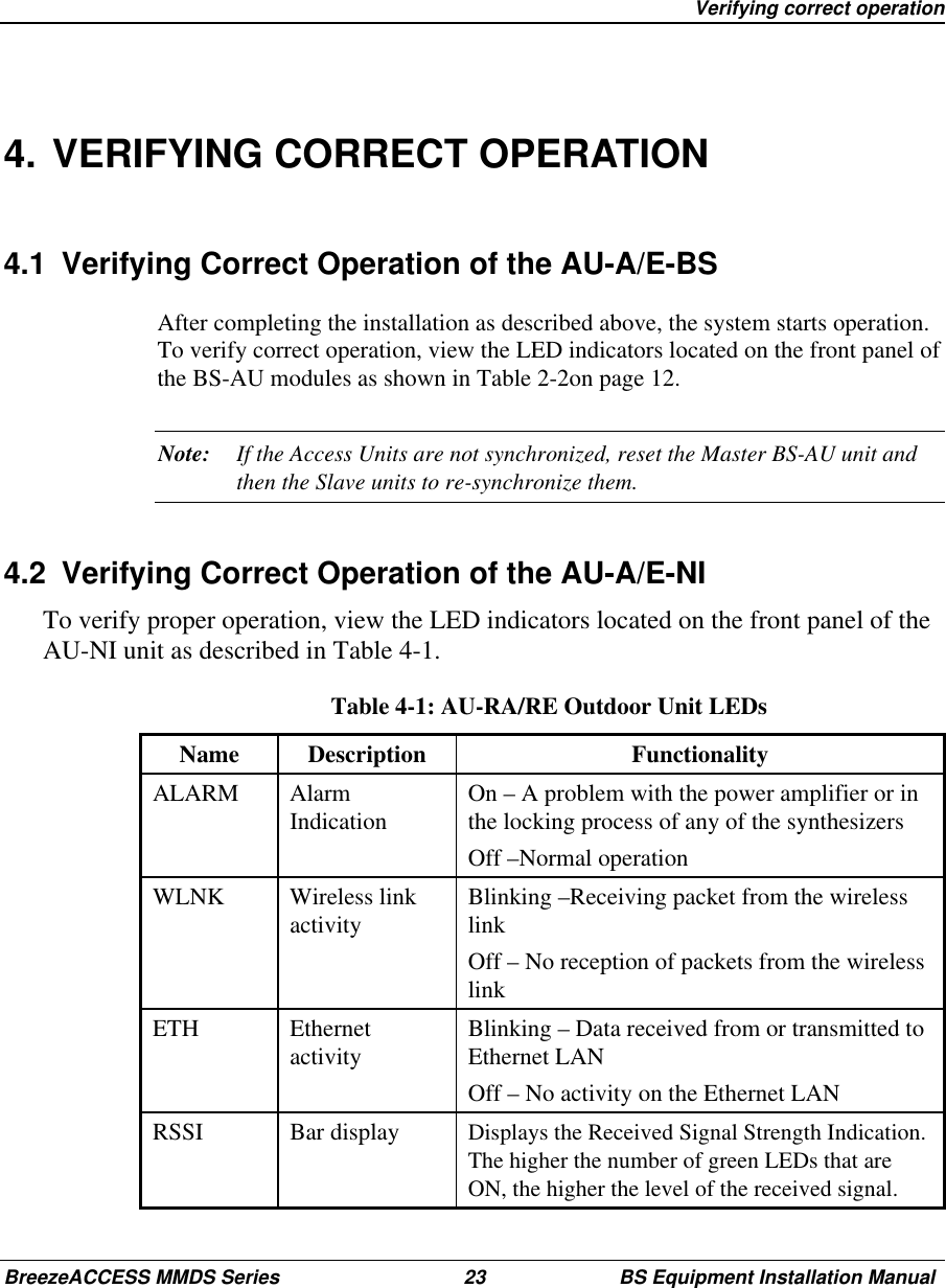 Verifying correct operationBreezeACCESS MMDS Series 23 BS Equipment Installation Manual4. VERIFYING CORRECT OPERATION4.1  Verifying Correct Operation of the AU-A/E-BSAfter completing the installation as described above, the system starts operation.To verify correct operation, view the LED indicators located on the front panel ofthe BS-AU modules as shown in Table 2-2on page 12.Note: If the Access Units are not synchronized, reset the Master BS-AU unit andthen the Slave units to re-synchronize them.4.2  Verifying Correct Operation of the AU-A/E-NITo verify proper operation, view the LED indicators located on the front panel of theAU-NI unit as described in Table 4-1.Table 4-1: AU-RA/RE Outdoor Unit LEDsName Description FunctionalityALARM AlarmIndication On – A problem with the power amplifier or inthe locking process of any of the synthesizersOff –Normal operationWLNK Wireless linkactivity Blinking –Receiving packet from the wirelesslinkOff – No reception of packets from the wirelesslinkETH Ethernetactivity Blinking – Data received from or transmitted toEthernet LANOff – No activity on the Ethernet LANRSSI Bar display Displays the Received Signal Strength Indication.The higher the number of green LEDs that areON, the higher the level of the received signal.