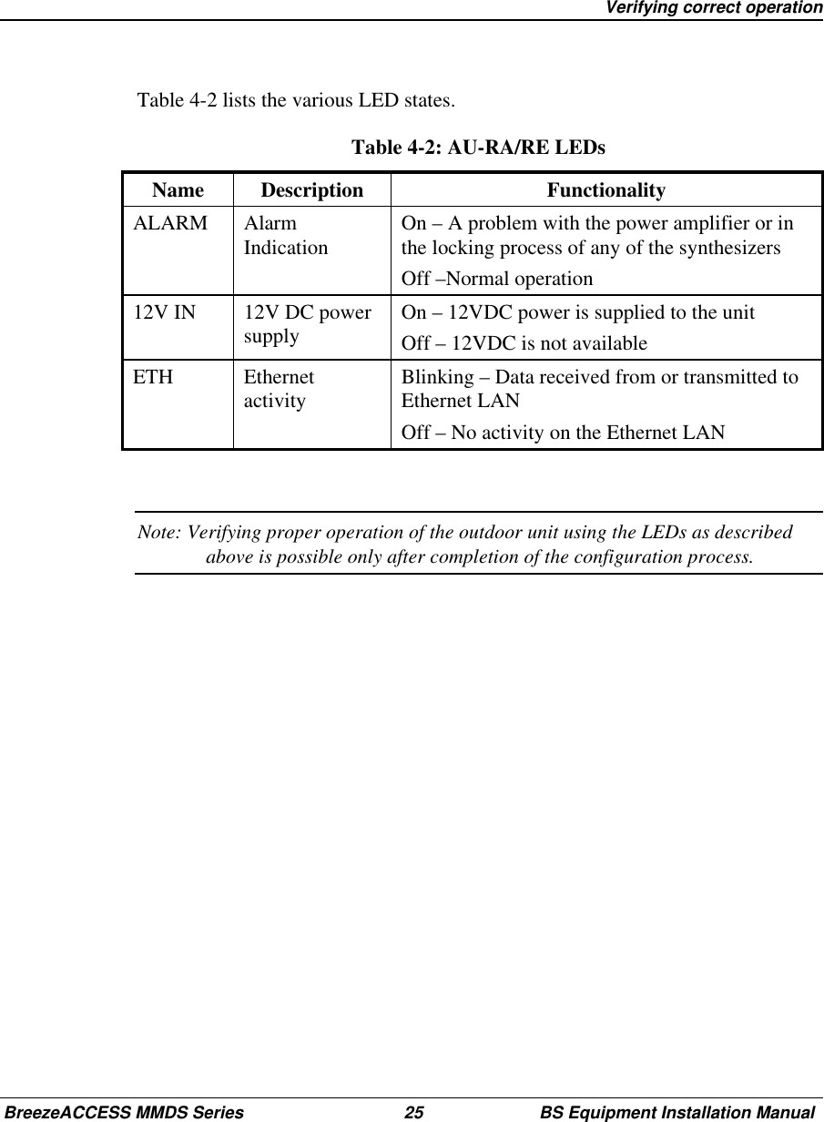 Verifying correct operationBreezeACCESS MMDS Series 25 BS Equipment Installation ManualTable 4-2 lists the various LED states.Table 4-2: AU-RA/RE LEDsName Description FunctionalityALARM AlarmIndication On – A problem with the power amplifier or inthe locking process of any of the synthesizersOff –Normal operation12V IN 12V DC powersupply On – 12VDC power is supplied to the unitOff – 12VDC is not availableETH Ethernetactivity Blinking – Data received from or transmitted toEthernet LANOff – No activity on the Ethernet LANNote: Verifying proper operation of the outdoor unit using the LEDs as describedabove is possible only after completion of the configuration process.