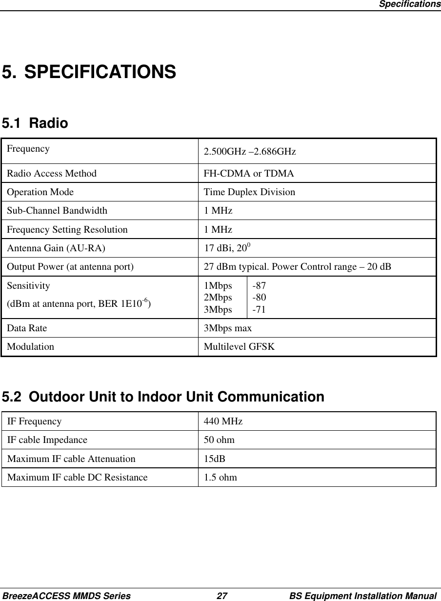 SpecificationsBreezeACCESS MMDS Series 27 BS Equipment Installation Manual5. SPECIFICATIONS5.1 RadioFrequency 2.500GHz –2.686GHzRadio Access Method FH-CDMA or TDMAOperation Mode Time Duplex DivisionSub-Channel Bandwidth 1 MHzFrequency Setting Resolution 1 MHzAntenna Gain (AU-RA) 17 dBi, 200Output Power (at antenna port) 27 dBm typical. Power Control range – 20 dBSensitivity(dBm at antenna port, BER 1E10-6)1Mbps2Mbps3Mbps-87-80-71Data Rate 3Mbps maxModulation Multilevel GFSK5.2  Outdoor Unit to Indoor Unit CommunicationIF Frequency 440 MHzIF cable Impedance 50 ohmMaximum IF cable Attenuation 15dBMaximum IF cable DC Resistance 1.5 ohm