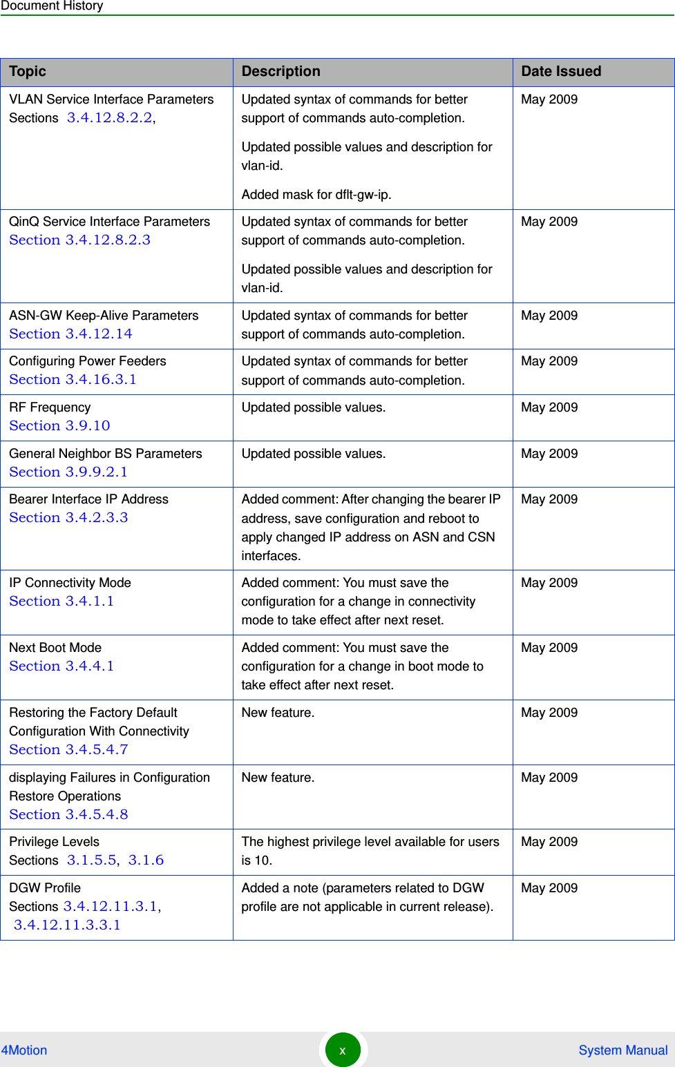 Document History4Motion x System ManualVLAN Service Interface Parameters Sections  3.4.12.8.2.2,Updated syntax of commands for better support of commands auto-completion.Updated possible values and description for vlan-id.Added mask for dflt-gw-ip.May 2009QinQ Service Interface Parameters Section 3.4.12.8.2.3Updated syntax of commands for better support of commands auto-completion.Updated possible values and description for vlan-id.May 2009ASN-GW Keep-Alive Parameters Section 3.4.12.14Updated syntax of commands for better support of commands auto-completion.May 2009Configuring Power Feeders Section 3.4.16.3.1Updated syntax of commands for better support of commands auto-completion.May 2009RF Frequency Section 3.9.10Updated possible values. May 2009General Neighbor BS Parameters Section 3.9.9.2.1Updated possible values. May 2009Bearer Interface IP Address Section 3.4.2.3.3Added comment: After changing the bearer IP address, save configuration and reboot to apply changed IP address on ASN and CSN interfaces.May 2009IP Connectivity Mode Section 3.4.1.1Added comment: You must save the configuration for a change in connectivity mode to take effect after next reset.May 2009Next Boot Mode Section 3.4.4.1Added comment: You must save the configuration for a change in boot mode to take effect after next reset.May 2009Restoring the Factory Default Configuration With Connectivity Section 3.4.5.4.7New feature. May 2009displaying Failures in Configuration Restore Operations Section 3.4.5.4.8New feature. May 2009Privilege Levels Sections  3.1.5.5,  3.1.6The highest privilege level available for users is 10.May 2009DGW Profile Sections 3.4.12.11.3.1,  3.4.12.11.3.3.1Added a note (parameters related to DGW profile are not applicable in current release).May 2009Topic Description Date Issued