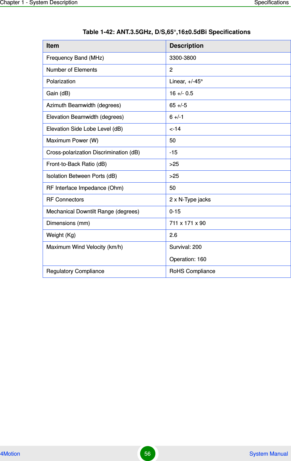 Chapter 1 - System Description Specifications4Motion 56  System ManualTable 1-42: ANT.3.5GHz, D/S,65°,16±0.5dBi SpecificationsItem DescriptionFrequency Band (MHz) 3300-3800Number of Elements 2Polarization Linear, +/-45°Gain (dB) 16 +/- 0.5Azimuth Beamwidth (degrees) 65 +/-5Elevation Beamwidth (degrees) 6 +/-1Elevation Side Lobe Level (dB) &lt;-14Maximum Power (W) 50Cross-polarization Discrimination (dB) -15Front-to-Back Ratio (dB) &gt;25Isolation Between Ports (dB) &gt;25RF Interface Impedance (Ohm) 50RF Connectors 2 x N-Type jacksMechanical Downtilt Range (degrees) 0-15Dimensions (mm) 711 x 171 x 90Weight (Kg) 2.6Maximum Wind Velocity (km/h) Survival: 200Operation: 160Regulatory Compliance RoHS Compliance