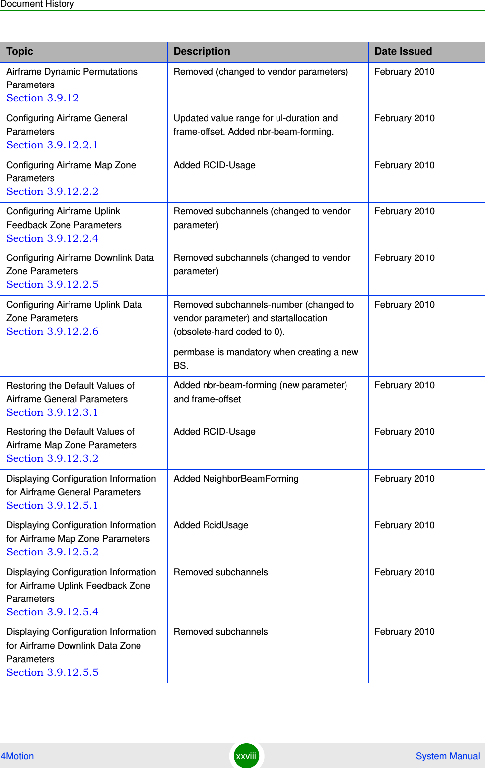 Document History4Motion xxviii  System ManualAirframe Dynamic Permutations Parameters Section 3.9.12Removed (changed to vendor parameters) February 2010Configuring Airframe General Parameters Section 3.9.12.2.1Updated value range for ul-duration and frame-offset. Added nbr-beam-forming.February 2010Configuring Airframe Map Zone Parameters Section 3.9.12.2.2Added RCID-Usage February 2010Configuring Airframe Uplink Feedback Zone Parameters Section 3.9.12.2.4Removed subchannels (changed to vendor parameter)February 2010Configuring Airframe Downlink Data Zone Parameters Section 3.9.12.2.5Removed subchannels (changed to vendor parameter)February 2010Configuring Airframe Uplink Data Zone Parameters Section 3.9.12.2.6Removed subchannels-number (changed to vendor parameter) and startallocation (obsolete-hard coded to 0).permbase is mandatory when creating a new BS.February 2010Restoring the Default Values of Airframe General Parameters Section 3.9.12.3.1Added nbr-beam-forming (new parameter) and frame-offsetFebruary 2010Restoring the Default Values of Airframe Map Zone Parameters Section 3.9.12.3.2Added RCID-Usage February 2010Displaying Configuration Information for Airframe General Parameters Section 3.9.12.5.1Added NeighborBeamForming February 2010Displaying Configuration Information for Airframe Map Zone Parameters Section 3.9.12.5.2Added RcidUsage February 2010Displaying Configuration Information for Airframe Uplink Feedback Zone Parameters Section 3.9.12.5.4Removed subchannels February 2010Displaying Configuration Information for Airframe Downlink Data Zone Parameters Section 3.9.12.5.5Removed subchannels February 2010Topic Description Date Issued