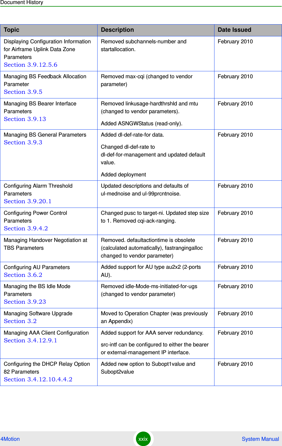 Document History4Motion xxix  System ManualDisplaying Configuration Information for Airframe Uplink Data Zone Parameters Section 3.9.12.5.6Removed subchannels-number and startallocation.February 2010Managing BS Feedback Allocation Parameter Section 3.9.5Removed max-cqi (changed to vendor parameter)February 2010Managing BS Bearer Interface Parameters Section 3.9.13Removed linkusage-hardthrshld and mtu (changed to vendor parameters). Added ASNGWStatus (read-only).February 2010Managing BS General Parameters Section 3.9.3Added dl-def-rate-for data.Changed dl-def-rate to dl-def-for-management and updated default value.Added deploymentFebruary 2010Configuring Alarm Threshold Parameters Section 3.9.20.1Updated descriptions and defaults of ul-mednoise and ul-99prcntnoise.February 2010Configuring Power Control Parameters Section 3.9.4.2Changed pusc to target-ni. Updated step size to 1. Removed cqi-ack-ranging.February 2010Managing Handover Negotiation at TBS ParametersRemoved. defaultactiontime is obsolete (calculated automatically), fastrangingalloc changed to vendor parameter)February 2010Configuring AU Parameters Section 3.6.2Added support for AU type au2x2 (2-ports AU).February 2010Managing the BS Idle Mode Parameters Section 3.9.23Removed idle-Mode-ms-initiated-for-ugs (changed to vendor parameter)February 2010Managing Software Upgrade Section 3.2Moved to Operation Chapter (was previously an Appendix)February 2010Managing AAA Client Configuration Section 3.4.12.9.1Added support for AAA server redundancy.src-intf can be configured to either the bearer or external-management IP interface.February 2010Configuring the DHCP Relay Option 82 Parameters Section 3.4.12.10.4.4.2Added new option to Subopt1value and Subopt2valueFebruary 2010Topic Description Date Issued