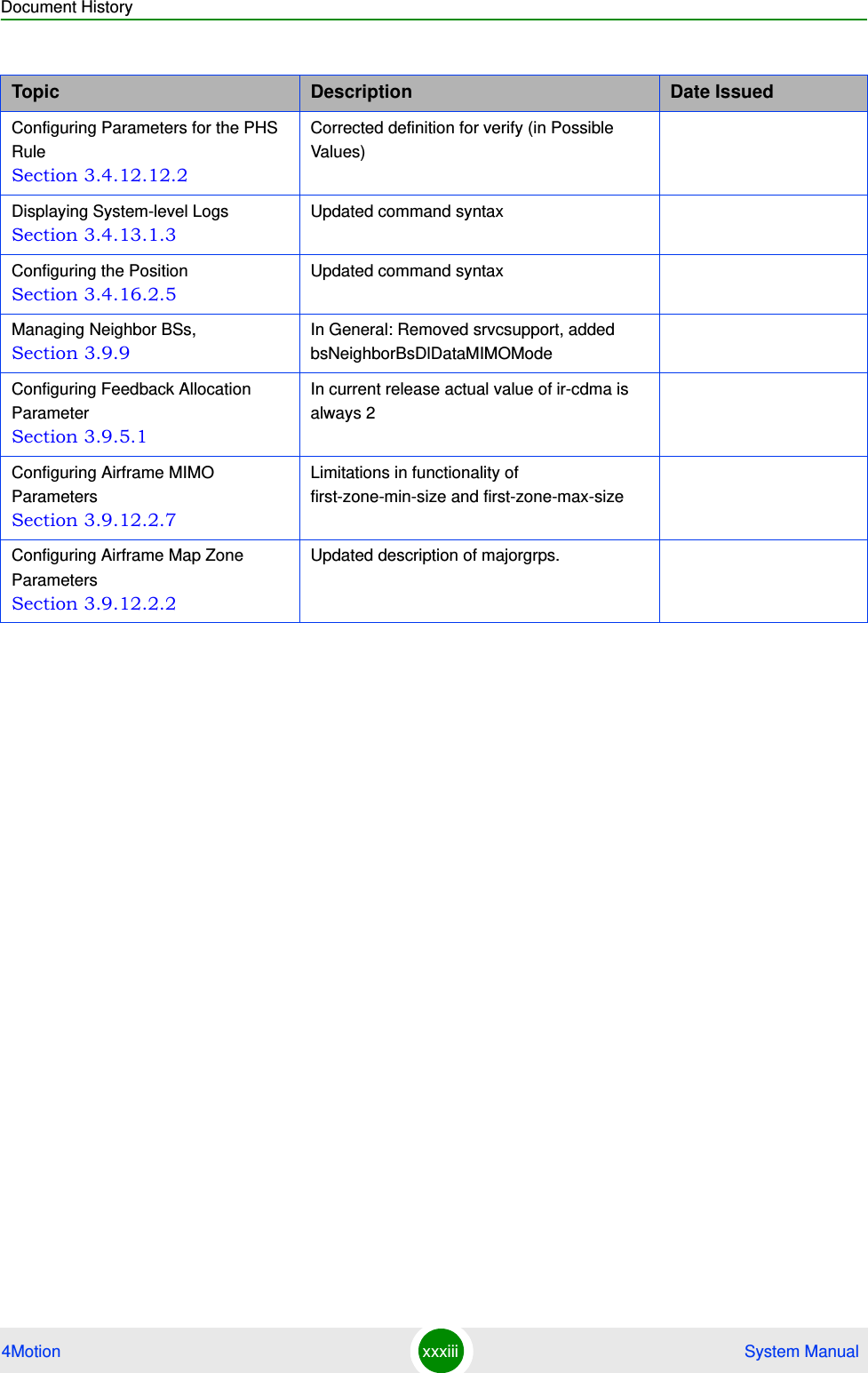 Document History4Motion xxxiii  System ManualConfiguring Parameters for the PHS Rule Section 3.4.12.12.2Corrected definition for verify (in Possible Values)Displaying System-level Logs Section 3.4.13.1.3Updated command syntaxConfiguring the Position Section 3.4.16.2.5Updated command syntaxManaging Neighbor BSs, Section 3.9.9In General: Removed srvcsupport, added bsNeighborBsDlDataMIMOModeConfiguring Feedback Allocation Parameter Section 3.9.5.1In current release actual value of ir-cdma is always 2Configuring Airframe MIMO Parameters Section 3.9.12.2.7Limitations in functionality of first-zone-min-size and first-zone-max-sizeConfiguring Airframe Map Zone Parameters Section 3.9.12.2.2Updated description of majorgrps.Topic Description Date Issued