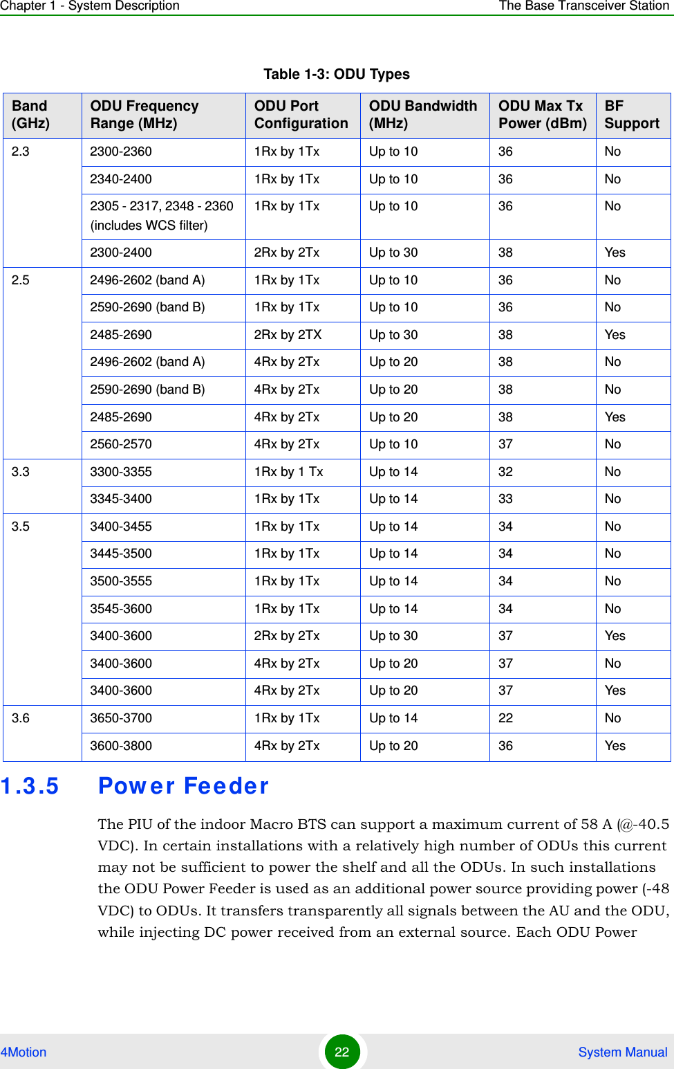 Chapter 1 - System Description The Base Transceiver Station4Motion 22  System Manual1.3.5 Pow er Fee derThe PIU of the indoor Macro BTS can support a maximum current of 58 A (@-40.5 VDC). In certain installations with a relatively high number of ODUs this current may not be sufficient to power the shelf and all the ODUs. In such installations the ODU Power Feeder is used as an additional power source providing power (-48 VDC) to ODUs. It transfers transparently all signals between the AU and the ODU, while injecting DC power received from an external source. Each ODU Power Table 1-3: ODU TypesBand (GHz)ODU Frequency Range (MHz)ODU Port ConfigurationODU Bandwidth (MHz)ODU Max Tx Power (dBm)BF Support2.3 2300-2360 1Rx by 1Tx Up to 10 36 No2340-2400 1Rx by 1Tx Up to 10 36 No2305 - 2317, 2348 - 2360 (includes WCS filter)1Rx by 1Tx Up to 10 36 No2300-2400 2Rx by 2Tx Up to 30 38 Yes2.5 2496-2602 (band A) 1Rx by 1Tx Up to 10 36 No2590-2690 (band B) 1Rx by 1Tx Up to 10 36 No2485-2690 2Rx by 2TX Up to 30 38 Yes2496-2602 (band A) 4Rx by 2Tx Up to 20 38 No2590-2690 (band B) 4Rx by 2Tx Up to 20 38 No2485-2690  4Rx by 2Tx Up to 20 38 Yes2560-2570 4Rx by 2Tx Up to 10 37 No3.3 3300-3355 1Rx by 1 Tx Up to 14 32 No3345-3400 1Rx by 1Tx Up to 14 33 No3.5 3400-3455 1Rx by 1Tx Up to 14 34 No3445-3500 1Rx by 1Tx Up to 14 34 No3500-3555 1Rx by 1Tx Up to 14 34 No3545-3600 1Rx by 1Tx Up to 14 34 No3400-3600 2Rx by 2Tx Up to 30 37 Yes3400-3600 4Rx by 2Tx Up to 20 37 No3400-3600 4Rx by 2Tx Up to 20 37 Yes3.6 3650-3700 1Rx by 1Tx Up to 14 22 No3600-3800 4Rx by 2Tx Up to 20 36 Yes