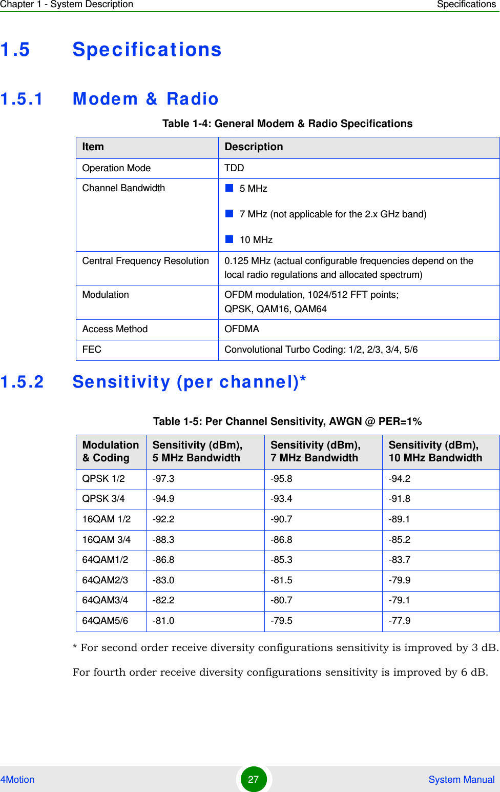 Chapter 1 - System Description Specifications4Motion 27  System Manual1.5 Spe cifications1.5.1 Modem  &amp;  Ra dio1.5.2 Sensit ivity (per channel)** For second order receive diversity configurations sensitivity is improved by 3 dB.For fourth order receive diversity configurations sensitivity is improved by 6 dB.Table 1-4: General Modem &amp; Radio SpecificationsItem DescriptionOperation Mode TDDChannel Bandwidth 5 MHz7 MHz (not applicable for the 2.x GHz band)10 MHzCentral Frequency Resolution 0.125 MHz (actual configurable frequencies depend on the local radio regulations and allocated spectrum)Modulation OFDM modulation, 1024/512 FFT points;  QPSK, QAM16, QAM64Access Method OFDMAFEC Convolutional Turbo Coding: 1/2, 2/3, 3/4, 5/6Table 1-5: Per Channel Sensitivity, AWGN @ PER=1%Modulation &amp; CodingSensitivity (dBm),  5 MHz BandwidthSensitivity (dBm), 7 MHz BandwidthSensitivity (dBm),  10 MHz BandwidthQPSK 1/2 -97.3 -95.8 -94.2QPSK 3/4 -94.9 -93.4 -91.816QAM 1/2 -92.2 -90.7 -89.116QAM 3/4 -88.3 -86.8 -85.264QAM1/2 -86.8 -85.3 -83.764QAM2/3 -83.0 -81.5 -79.964QAM3/4 -82.2 -80.7 -79.164QAM5/6 -81.0 -79.5 -77.9