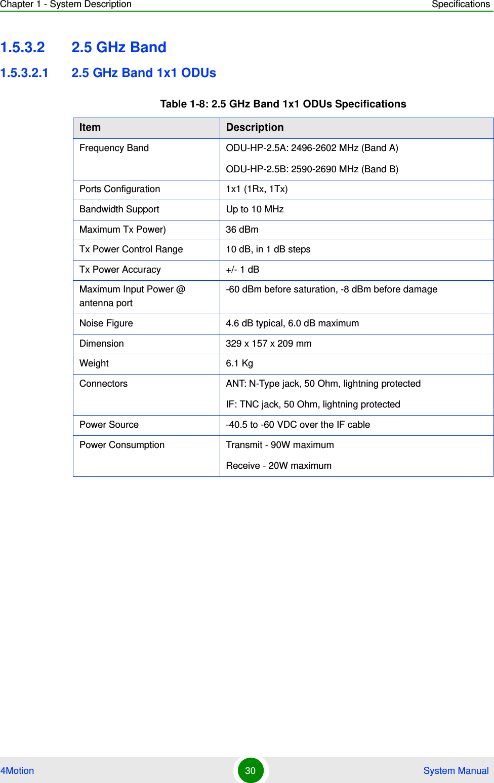 Chapter 1 - System Description Specifications4Motion 30  System Manual1.5.3.2 2.5 GHz Band1.5.3.2.1 2.5 GHz Band 1x1 ODUsTable 1-8: 2.5 GHz Band 1x1 ODUs SpecificationsItem DescriptionFrequency Band ODU-HP-2.5A: 2496-2602 MHz (Band A)ODU-HP-2.5B: 2590-2690 MHz (Band B)Ports Configuration 1x1 (1Rx, 1Tx)Bandwidth Support  Up to 10 MHzMaximum Tx Power) 36 dBmTx Power Control Range 10 dB, in 1 dB stepsTx Power Accuracy +/- 1 dBMaximum Input Power @ antenna port -60 dBm before saturation, -8 dBm before damageNoise Figure 4.6 dB typical, 6.0 dB maximumDimension 329 x 157 x 209 mmWeight 6.1 KgConnectors ANT: N-Type jack, 50 Ohm, lightning protectedIF: TNC jack, 50 Ohm, lightning protectedPower Source -40.5 to -60 VDC over the IF cable Power Consumption Transmit - 90W maximumReceive - 20W maximum