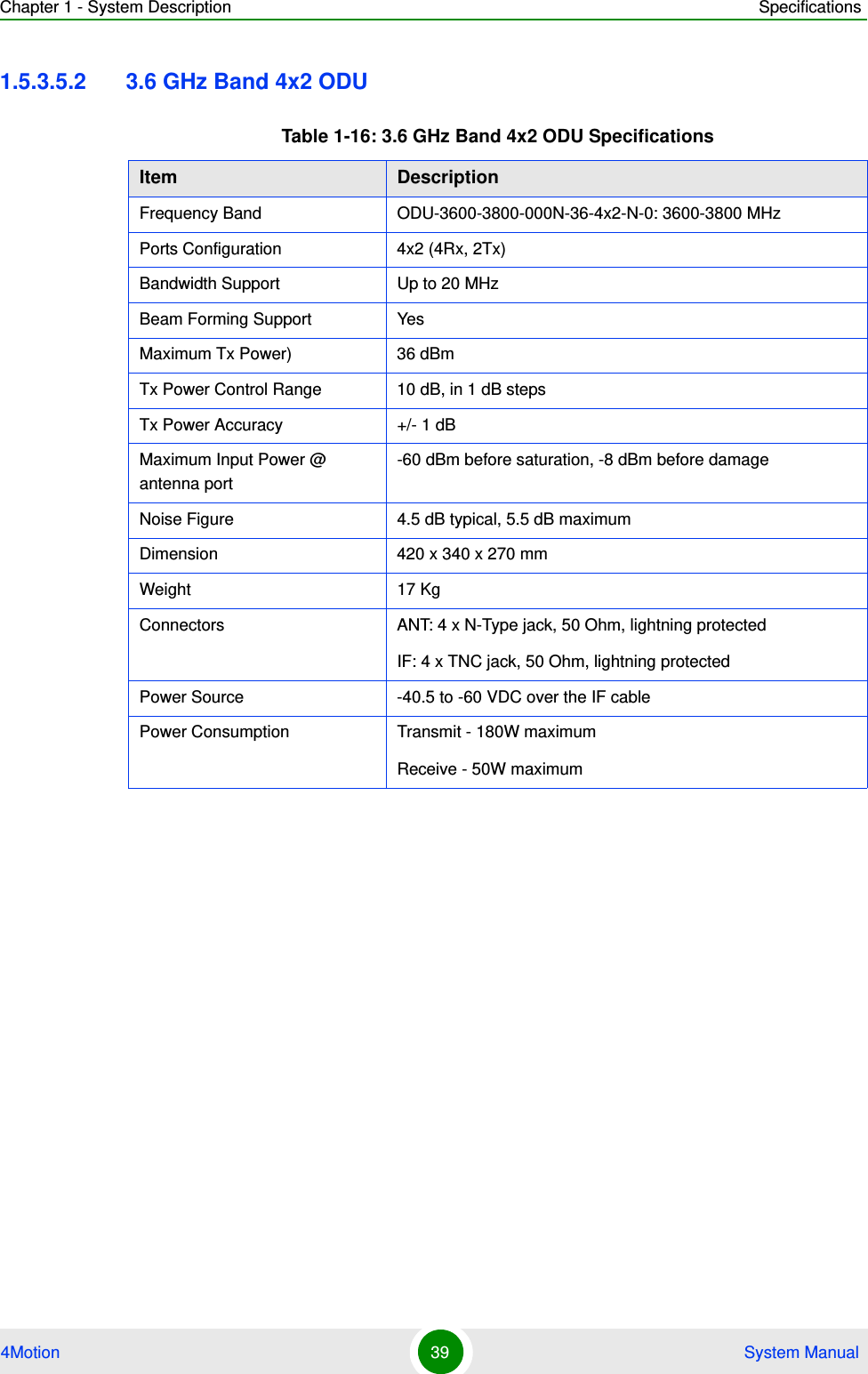 Chapter 1 - System Description Specifications4Motion 39  System Manual1.5.3.5.2 3.6 GHz Band 4x2 ODUTable 1-16: 3.6 GHz Band 4x2 ODU SpecificationsItem DescriptionFrequency Band ODU-3600-3800-000N-36-4x2-N-0: 3600-3800 MHzPorts Configuration 4x2 (4Rx, 2Tx)Bandwidth Support  Up to 20 MHzBeam Forming Support YesMaximum Tx Power) 36 dBmTx Power Control Range 10 dB, in 1 dB stepsTx Power Accuracy +/- 1 dBMaximum Input Power @ antenna port -60 dBm before saturation, -8 dBm before damageNoise Figure 4.5 dB typical, 5.5 dB maximumDimension 420 x 340 x 270 mmWeight 17 KgConnectors ANT: 4 x N-Type jack, 50 Ohm, lightning protectedIF: 4 x TNC jack, 50 Ohm, lightning protectedPower Source -40.5 to -60 VDC over the IF cable Power Consumption Transmit - 180W maximumReceive - 50W maximum