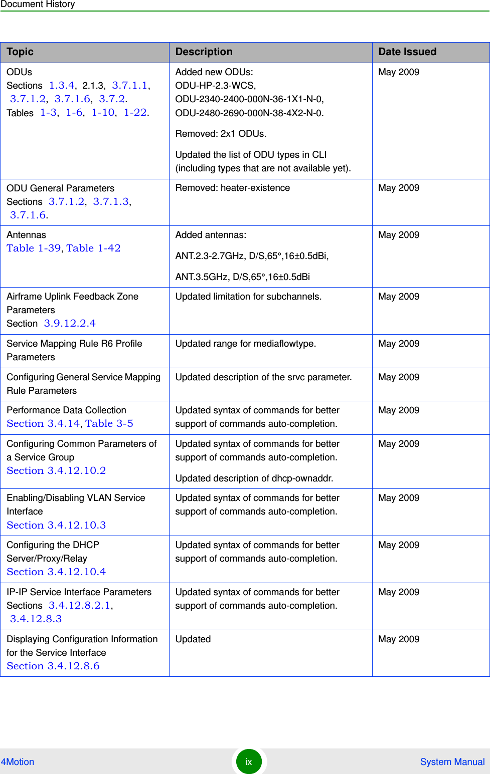 Document History4Motion ix  System ManualODUs Sections  1.3.4,  2.1.3,  3.7.1.1,  3.7.1.2,  3.7.1.6,  3.7.2. Tables  1-3,  1-6,  1-10,  1-22.Added new ODUs: ODU-HP-2.3-WCS,  ODU-2340-2400-000N-36-1X1-N-0,  ODU-2480-2690-000N-38-4X2-N-0.Removed: 2x1 ODUs.Updated the list of ODU types in CLI (including types that are not available yet).May 2009ODU General Parameters Sections  3.7.1.2,  3.7.1.3,  3.7.1.6.Removed: heater-existence May 2009Antennas Table 1-39, Table 1-42Added antennas:ANT.2.3-2.7GHz, D/S,65°,16±0.5dBi, ANT.3.5GHz, D/S,65°,16±0.5dBiMay 2009Airframe Uplink Feedback Zone Parameters Section  3.9.12.2.4Updated limitation for subchannels. May 2009Service Mapping Rule R6 Profile ParametersUpdated range for mediaflowtype. May 2009Configuring General Service Mapping Rule ParametersUpdated description of the srvc parameter. May 2009Performance Data Collection Section 3.4.14, Table 3-5Updated syntax of commands for better support of commands auto-completion.May 2009Configuring Common Parameters of a Service Group Section 3.4.12.10.2Updated syntax of commands for better support of commands auto-completion.Updated description of dhcp-ownaddr.May 2009Enabling/Disabling VLAN Service Interface Section 3.4.12.10.3Updated syntax of commands for better support of commands auto-completion.May 2009Configuring the DHCP Server/Proxy/Relay Section 3.4.12.10.4Updated syntax of commands for better support of commands auto-completion.May 2009IP-IP Service Interface Parameters Sections  3.4.12.8.2.1,  3.4.12.8.3Updated syntax of commands for better support of commands auto-completion.May 2009Displaying Configuration Information for the Service Interface Section 3.4.12.8.6Updated May 2009Topic Description Date Issued