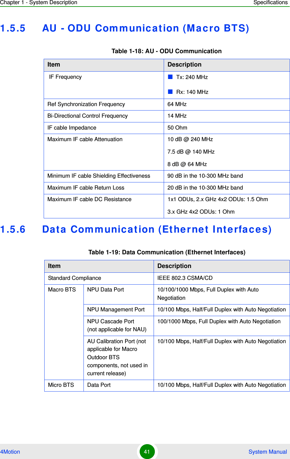 Chapter 1 - System Description Specifications4Motion 41  System Manual1.5.5 AU - ODU Com munic ation (Macro BTS)1.5.6 Data Comm unic ation (Etherne t I nt erfaces)Table 1-18: AU - ODU CommunicationItem Description IF Frequency Tx: 240 MHzRx: 140 MHzRef Synchronization Frequency 64 MHzBi-Directional Control Frequency 14 MHzIF cable Impedance 50 OhmMaximum IF cable Attenuation  10 dB @ 240 MHz7.5 dB @ 140 MHz8 dB @ 64 MHzMinimum IF cable Shielding Effectiveness 90 dB in the 10-300 MHz bandMaximum IF cable Return Loss 20 dB in the 10-300 MHz bandMaximum IF cable DC Resistance 1x1 ODUs, 2.x GHz 4x2 ODUs: 1.5 Ohm3.x GHz 4x2 ODUs: 1 OhmTable 1-19: Data Communication (Ethernet Interfaces)Item DescriptionStandard Compliance IEEE 802.3 CSMA/CDMacro BTS  NPU Data Port  10/100/1000 Mbps, Full Duplex with Auto NegotiationNPU Management Port  10/100 Mbps, Half/Full Duplex with Auto NegotiationNPU Cascade Port (not applicable for NAU)100/1000 Mbps, Full Duplex with Auto NegotiationAU Calibration Port (not applicable for Macro Outdoor BTS components, not used in current release)10/100 Mbps, Half/Full Duplex with Auto NegotiationMicro BTS Data Port 10/100 Mbps, Half/Full Duplex with Auto Negotiation