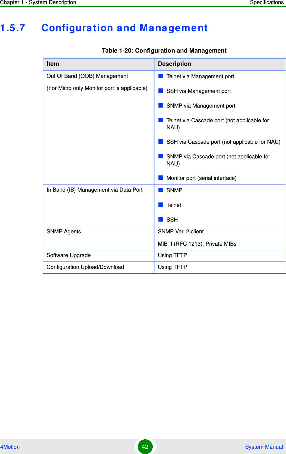 Chapter 1 - System Description Specifications4Motion 42  System Manual1.5.7 Configurat ion and ManagementTable 1-20: Configuration and ManagementItem DescriptionOut Of Band (OOB) Management(For Micro only Monitor port is applicable)Telnet via Management portSSH via Management portSNMP via Management portTelnet via Cascade port (not applicable for NAU)SSH via Cascade port (not applicable for NAU)SNMP via Cascade port (not applicable for NAU)Monitor port (serial interface)In Band (IB) Management via Data Port SNMP Tel ne tSSHSNMP Agents SNMP Ver. 2 clientMIB II (RFC 1213), Private MIBsSoftware Upgrade Using TFTP Configuration Upload/Download Using TFTP 