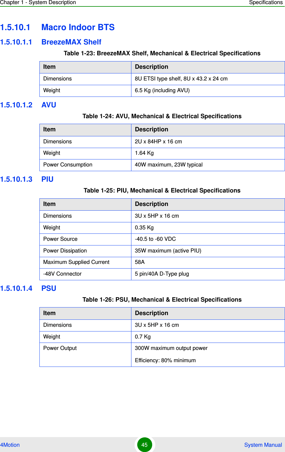 Chapter 1 - System Description Specifications4Motion 45  System Manual1.5.10.1 Macro Indoor BTS1.5.10.1.1 BreezeMAX Shelf1.5.10.1.2 AVU1.5.10.1.3 PIU1.5.10.1.4 PSUTable 1-23: BreezeMAX Shelf, Mechanical &amp; Electrical SpecificationsItem DescriptionDimensions 8U ETSI type shelf, 8U x 43.2 x 24 cmWeight 6.5 Kg (including AVU)Table 1-24: AVU, Mechanical &amp; Electrical SpecificationsItem DescriptionDimensions 2U x 84HP x 16 cmWeight 1.64 KgPower Consumption 40W maximum, 23W typicalTable 1-25: PIU, Mechanical &amp; Electrical SpecificationsItem DescriptionDimensions 3U x 5HP x 16 cmWeight 0.35 KgPower Source -40.5 to -60 VDCPower Dissipation 35W maximum (active PIU)Maximum Supplied Current 58A-48V Connector 5 pin/40A D-Type plugTable 1-26: PSU, Mechanical &amp; Electrical SpecificationsItem DescriptionDimensions 3U x 5HP x 16 cmWeight 0.7 KgPower Output 300W maximum output powerEfficiency: 80% minimum