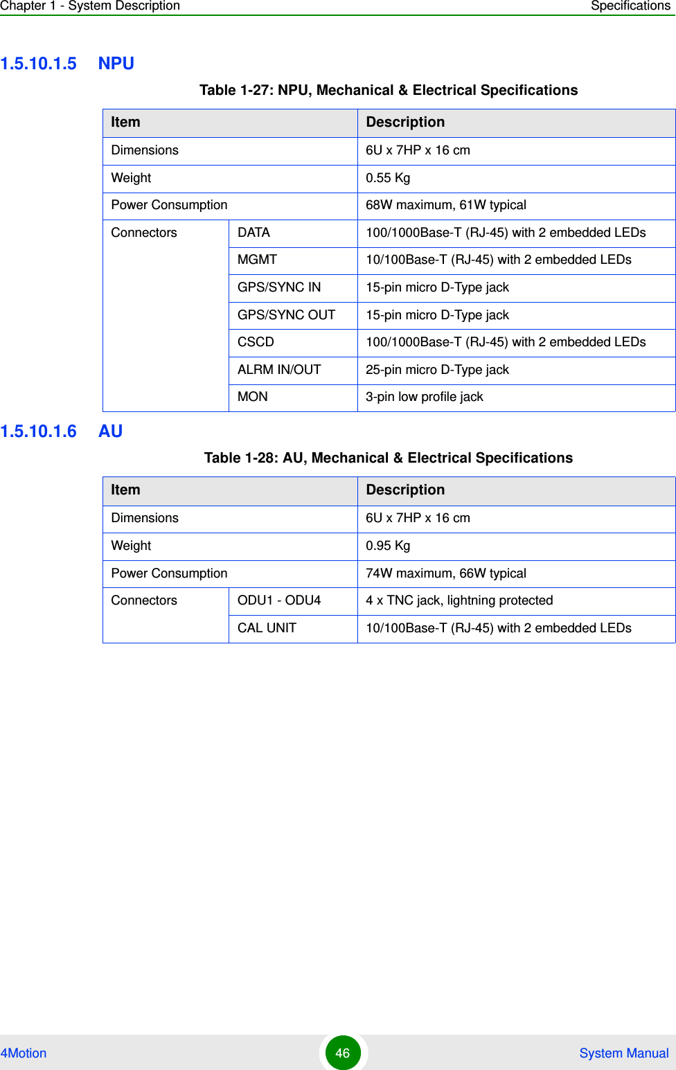 Chapter 1 - System Description Specifications4Motion 46  System Manual1.5.10.1.5 NPU1.5.10.1.6 AUTable 1-27: NPU, Mechanical &amp; Electrical SpecificationsItem DescriptionDimensions 6U x 7HP x 16 cmWeight 0.55 KgPower Consumption 68W maximum, 61W typicalConnectors DATA 100/1000Base-T (RJ-45) with 2 embedded LEDsMGMT 10/100Base-T (RJ-45) with 2 embedded LEDsGPS/SYNC IN 15-pin micro D-Type jackGPS/SYNC OUT 15-pin micro D-Type jackCSCD 100/1000Base-T (RJ-45) with 2 embedded LEDsALRM IN/OUT 25-pin micro D-Type jackMON 3-pin low profile jackTable 1-28: AU, Mechanical &amp; Electrical SpecificationsItem DescriptionDimensions 6U x 7HP x 16 cmWeight 0.95 KgPower Consumption 74W maximum, 66W typicalConnectors ODU1 - ODU4 4 x TNC jack, lightning protectedCAL UNIT 10/100Base-T (RJ-45) with 2 embedded LEDs
