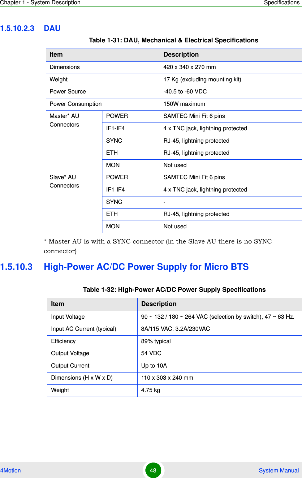 Chapter 1 - System Description Specifications4Motion 48  System Manual1.5.10.2.3 DAU* Master AU is with a SYNC connector (in the Slave AU there is no SYNC connector)1.5.10.3 High-Power AC/DC Power Supply for Micro BTSTable 1-31: DAU, Mechanical &amp; Electrical SpecificationsItem DescriptionDimensions 420 x 340 x 270 mmWeight 17 Kg (excluding mounting kit)Power Source -40.5 to -60 VDCPower Consumption 150W maximumMaster* AU ConnectorsPOWER SAMTEC Mini Fit 6 pinsIF1-IF4 4 x TNC jack, lightning protectedSYNC RJ-45, lightning protectedETH RJ-45, lightning protectedMON Not usedSlave* AU ConnectorsPOWER SAMTEC Mini Fit 6 pinsIF1-IF4 4 x TNC jack, lightning protectedSYNC -ETH RJ-45, lightning protectedMON Not usedTable 1-32: High-Power AC/DC Power Supply SpecificationsItem DescriptionInput Voltage 90 ~ 132 / 180 ~ 264 VAC (selection by switch), 47 ~ 63 Hz.Input AC Current (typical) 8A/115 VAC, 3.2A/230VACEfficiency 89% typicalOutput Voltage 54 VDCOutput Current Up to 10ADimensions (H x W x D) 110 x 303 x 240 mmWeight 4.75 kg