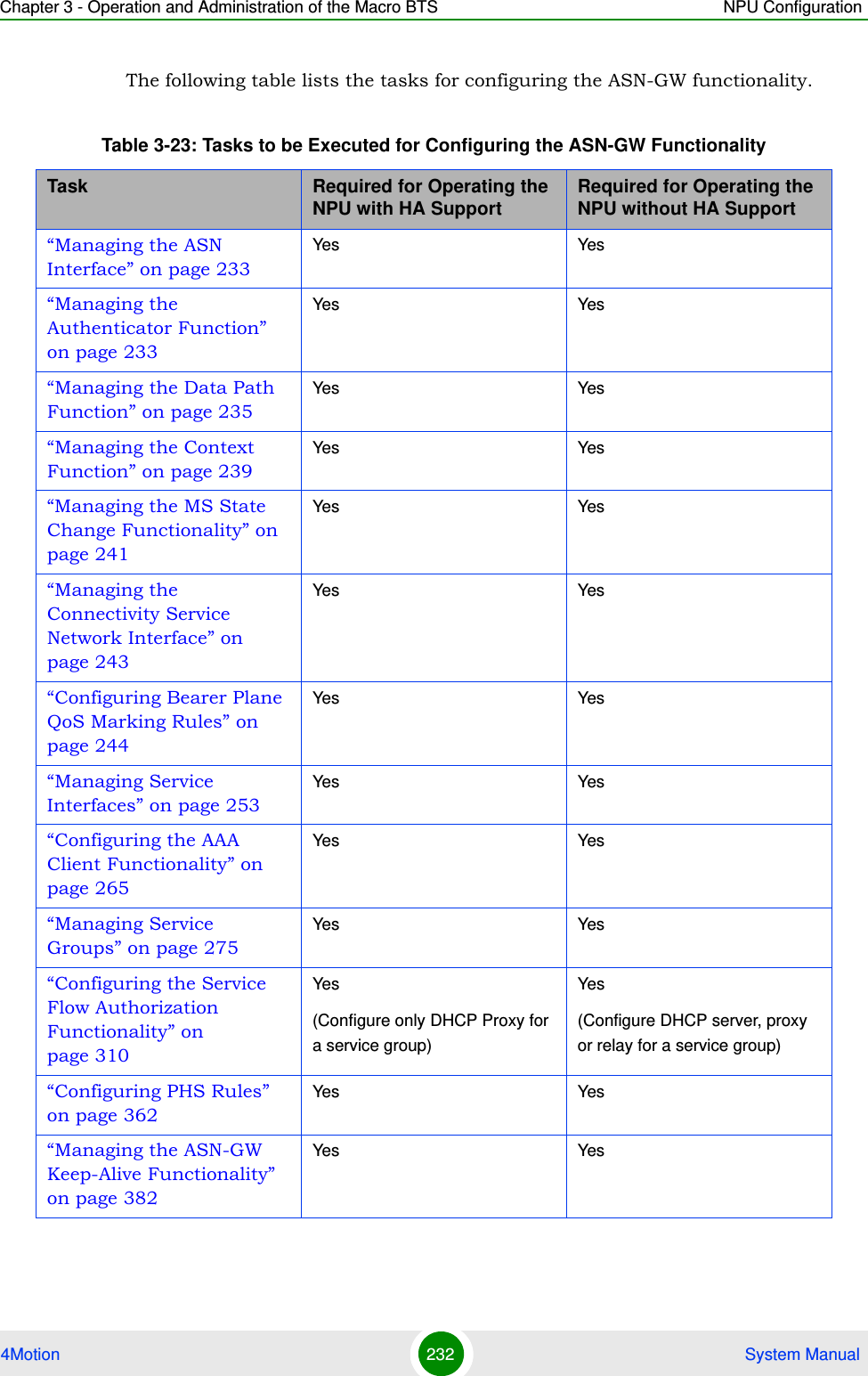 Chapter 3 - Operation and Administration of the Macro BTS NPU Configuration4Motion 232  System ManualThe following table lists the tasks for configuring the ASN-GW functionality. Table 3-23: Tasks to be Executed for Configuring the ASN-GW FunctionalityTask Required for Operating the NPU with HA Support Required for Operating the NPU without HA Support“Managing the ASN Interface” on page 233Yes Yes“Managing the Authenticator Function” on page 233Yes Yes“Managing the Data Path Function” on page 235Yes Yes“Managing the Context Function” on page 239Yes Yes“Managing the MS State Change Functionality” on page 241Yes Yes“Managing the Connectivity Service Network Interface” on page 243Yes Yes“Configuring Bearer Plane QoS Marking Rules” on page 244Yes Yes“Managing Service Interfaces” on page 253Yes Yes“Configuring the AAA Client Functionality” on page 265Yes Yes“Managing Service Groups” on page 275Yes Yes“Configuring the Service Flow Authorization Functionality” on page 310Yes (Configure only DHCP Proxy for a service group)Yes (Configure DHCP server, proxy or relay for a service group)“Configuring PHS Rules” on page 362Yes Yes“Managing the ASN-GW Keep-Alive Functionality” on page 382Yes Yes