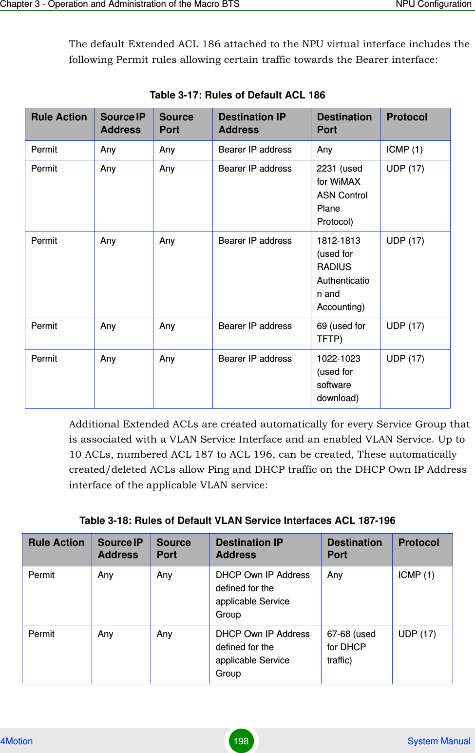 Chapter 3 - Operation and Administration of the Macro BTS NPU Configuration4Motion 198  System ManualThe default Extended ACL 186 attached to the NPU virtual interface includes the following Permit rules allowing certain traffic towards the Bearer interface:Additional Extended ACLs are created automatically for every Service Group that is associated with a VLAN Service Interface and an enabled VLAN Service. Up to 10 ACLs, numbered ACL 187 to ACL 196, can be created, These automatically created/deleted ACLs allow Ping and DHCP traffic on the DHCP Own IP Address interface of the applicable VLAN service:Table 3-17: Rules of Default ACL 186Rule Action Source IP Address Source Port Destination IP Address Destination Port ProtocolPermit Any Any Bearer IP address Any ICMP (1)Permit Any Any Bearer IP address 2231 (used for WiMAX ASN Control Plane Protocol)UDP (17)Permit Any Any Bearer IP address 1812-1813 (used for RADIUS Authentication and Accounting)UDP (17)Permit Any Any Bearer IP address 69 (used for TFTP)UDP (17)Permit Any Any Bearer IP address 1022-1023 (used for software download)UDP (17)Table 3-18: Rules of Default VLAN Service Interfaces ACL 187-196Rule Action Source IP Address Source Port Destination IP Address Destination Port ProtocolPermit Any Any DHCP Own IP Address defined for the applicable Service GroupAny ICMP (1)Permit Any Any DHCP Own IP Address defined for the applicable Service Group67-68 (used for DHCP traffic)UDP (17)