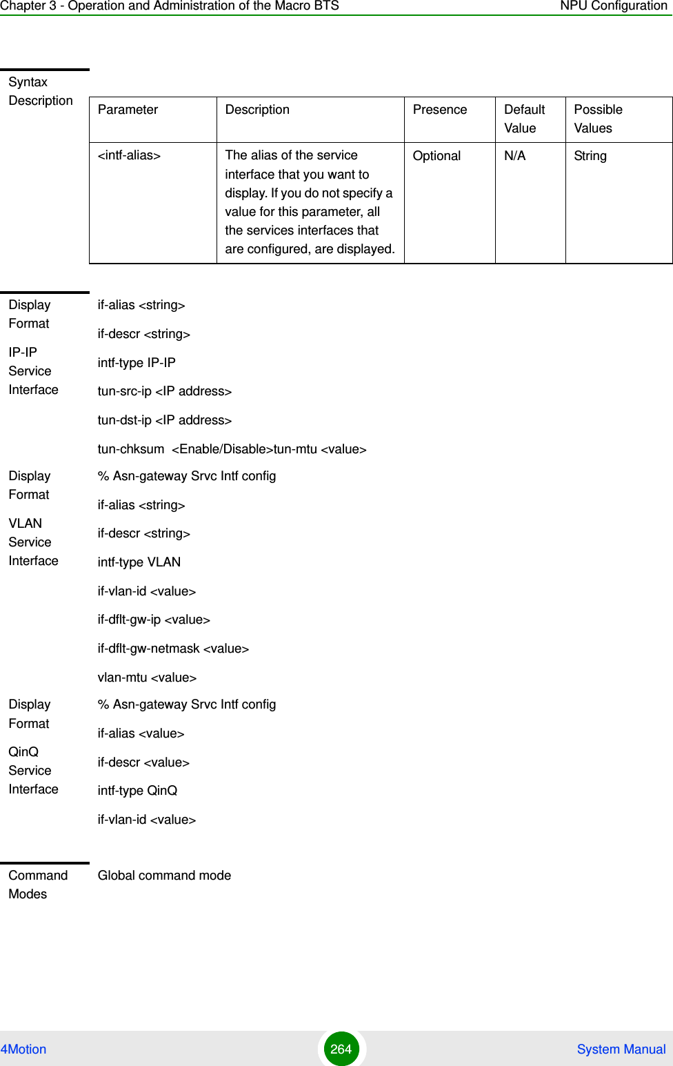 Chapter 3 - Operation and Administration of the Macro BTS NPU Configuration4Motion 264  System ManualSyntax Description Parameter Description Presence Default ValuePossible Values&lt;intf-alias&gt; The alias of the service interface that you want to display. If you do not specify a value for this parameter, all the services interfaces that are configured, are displayed.Optional N/A StringDisplay FormatIP-IP Service Interfaceif-alias &lt;string&gt;if-descr &lt;string&gt;intf-type IP-IPtun-src-ip &lt;IP address&gt;tun-dst-ip &lt;IP address&gt;tun-chksum  &lt;Enable/Disable&gt;tun-mtu &lt;value&gt;Display FormatVLAN Service Interface% Asn-gateway Srvc Intf configif-alias &lt;string&gt;if-descr &lt;string&gt;intf-type VLANif-vlan-id &lt;value&gt;if-dflt-gw-ip &lt;value&gt;if-dflt-gw-netmask &lt;value&gt;vlan-mtu &lt;value&gt;Display FormatQinQ Service Interface% Asn-gateway Srvc Intf configif-alias &lt;value&gt;if-descr &lt;value&gt;intf-type QinQif-vlan-id &lt;value&gt;Command ModesGlobal command mode