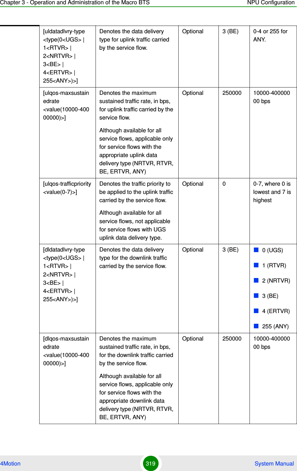 Chapter 3 - Operation and Administration of the Macro BTS NPU Configuration4Motion 319  System Manual[uldatadlvry-type &lt;type(0&lt;UGS&gt; | 1&lt;RTVR&gt; | 2&lt;NRTVR&gt; | 3&lt;BE&gt; | 4&lt;ERTVR&gt; | 255&lt;ANY&gt;)&gt;]Denotes the data delivery type for uplink traffic carried by the service flow. Optional 3 (BE) 0-4 or 255 for ANY.[ulqos-maxsustainedrate &lt;value(10000-40000000)&gt;]Denotes the maximum sustained traffic rate, in bps, for uplink traffic carried by the service flow.Although available for all service flows, applicable only for service flows with the appropriate uplink data delivery type (NRTVR, RTVR, BE, ERTVR, ANY)Optional 250000 10000-40000000 bps[ulqos-trafficpriority &lt;value(0-7)&gt;]Denotes the traffic priority to be applied to the uplink traffic carried by the service flow.Although available for all service flows, not applicable for service flows with UGS uplink data delivery type.Optional 0 0-7, where 0 is lowest and 7 is highest[dldatadlvry-type &lt;type(0&lt;UGS&gt; | 1&lt;RTVR&gt; | 2&lt;NRTVR&gt; | 3&lt;BE&gt; | 4&lt;ERTVR&gt; | 255&lt;ANY&gt;)&gt;]Denotes the data delivery type for the downlink traffic carried by the service flow. Optional 3 (BE) 0 (UGS)1 (RTVR)2 (NRTVR)3 (BE)4 (ERTVR)255 (ANY)[dlqos-maxsustainedrate &lt;value(10000-40000000)&gt;]Denotes the maximum sustained traffic rate, in bps, for the downlink traffic carried by the service flow.Although available for all service flows, applicable only for service flows with the appropriate downlink data delivery type (NRTVR, RTVR, BE, ERTVR, ANY)Optional 250000 10000-40000000 bps