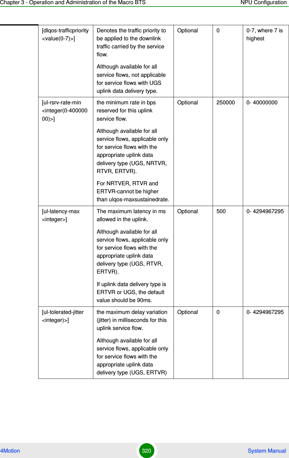 Chapter 3 - Operation and Administration of the Macro BTS NPU Configuration4Motion 320  System Manual[dlqos-trafficpriority &lt;value(0-7)&gt;]Denotes the traffic priority to be applied to the downlink traffic carried by the service flow.Although available for all service flows, not applicable for service flows with UGS uplink data delivery type.Optional 0 0-7, where 7 is highest[ul-rsrv-rate-min &lt;integer(0-40000000)&gt;]the minimum rate in bps reserved for this uplink service flow.Although available for all service flows, applicable only for service flows with the appropriate uplink data delivery type (UGS, NRTVR, RTVR, ERTVR).For NRTVER, RTVR and ERTVR-cannot be higher than ulqos-maxsustainedrate.Optional 250000 0- 40000000[ul-latency-max &lt;integer&gt;]The maximum latency in ms allowed in the uplink.Although available for all service flows, applicable only for service flows with the appropriate uplink data delivery type (UGS, RTVR, ERTVR).If uplink data delivery type is ERTVR or UGS, the default value should be 90ms.Optional 500 0- 4294967295[ul-tolerated-jitter &lt;integer)&gt;]the maximum delay variation (jitter) in milliseconds for this uplink service flow.Although available for all service flows, applicable only for service flows with the appropriate uplink data delivery type (UGS, ERTVR)Optional 0 0- 4294967295