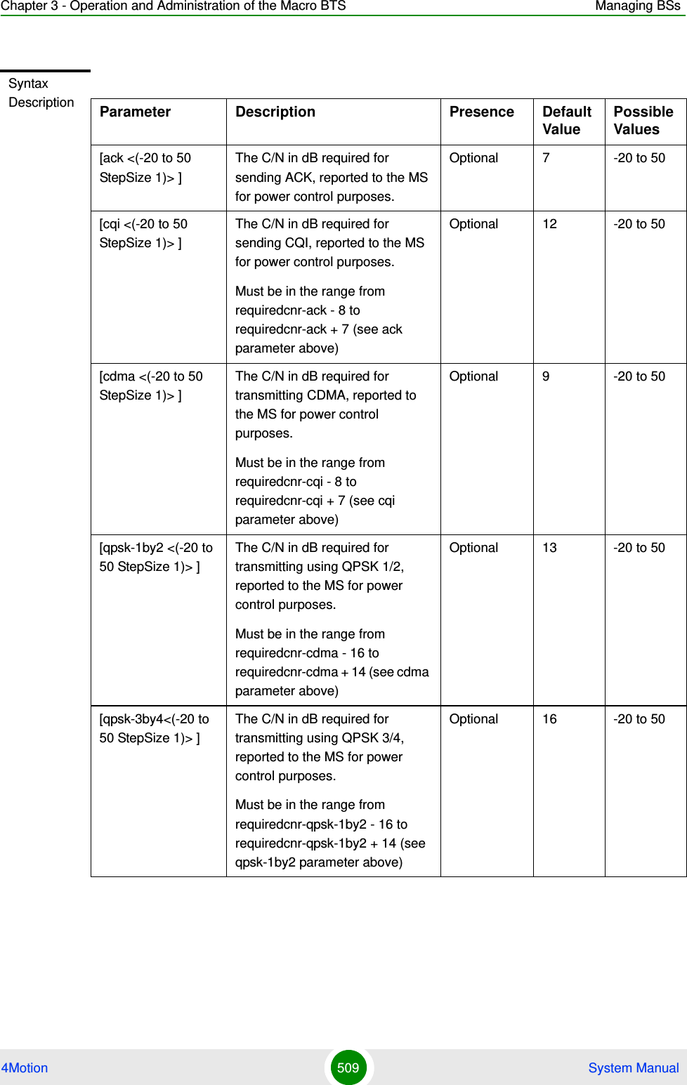 Chapter 3 - Operation and Administration of the Macro BTS Managing BSs4Motion 509  System ManualSyntax Description Parameter Description Presence Default ValuePossible Values[ack &lt;(-20 to 50 StepSize 1)&gt; ]The C/N in dB required for sending ACK, reported to the MS for power control purposes.Optional 7 -20 to 50[cqi &lt;(-20 to 50 StepSize 1)&gt; ]The C/N in dB required for sending CQI, reported to the MS for power control purposes.Must be in the range from requiredcnr-ack - 8 to requiredcnr-ack + 7 (see ack parameter above)Optional 12 -20 to 50 [cdma &lt;(-20 to 50 StepSize 1)&gt; ]The C/N in dB required for transmitting CDMA, reported to the MS for power control purposes.Must be in the range from requiredcnr-cqi - 8 to requiredcnr-cqi + 7 (see cqi parameter above)Optional 9 -20 to 50[qpsk-1by2 &lt;(-20 to 50 StepSize 1)&gt; ]The C/N in dB required for transmitting using QPSK 1/2, reported to the MS for power control purposes.Must be in the range from requiredcnr-cdma - 16 to requiredcnr-cdma + 14 (see cdma parameter above)Optional 13 -20 to 50[qpsk-3by4&lt;(-20 to 50 StepSize 1)&gt; ]The C/N in dB required for transmitting using QPSK 3/4, reported to the MS for power control purposes.Must be in the range from requiredcnr-qpsk-1by2 - 16 to requiredcnr-qpsk-1by2 + 14 (see qpsk-1by2 parameter above)Optional 16 -20 to 50