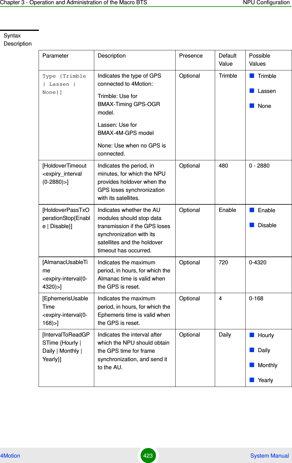 Chapter 3 - Operation and Administration of the Macro BTS NPU Configuration4Motion 423  System ManualSyntax DescriptionParameter Description Presence Default ValuePossible ValuesType {Trimble | Lassen | None}]Indicates the type of GPS connected to 4Motion:Trimble: Use for BMAX-Timing GPS-OGR model.Lassen: Use for BMAX-4M-GPS modelNone: Use when no GPS is connected.Optional Trimble TrimbleLassenNone[HoldoverTimeout &lt;expiry_interval (0-2880)&gt;]Indicates the period, in minutes, for which the NPU provides holdover when the GPS loses synchronization with its satellites. Optional 480 0 - 2880[HoldoverPassTxOperationStop{Enable | Disable}]Indicates whether the AU modules should stop data transmission if the GPS loses synchronization with its satellites and the holdover timeout has occurred.Optional Enable EnableDisable[AlmanacUsableTime &lt;expiry-interval(0-4320)&gt;]Indicates the maximum period, in hours, for which the Almanac time is valid when the GPS is reset.Optional 720 0-4320[EphemerisUsableTime &lt;expiry-interval(0-168)&gt;]Indicates the maximum period, in hours, for which the Ephemeris time is valid when the GPS is reset.Optional 4 0-168[IntervalToReadGPSTime {Hourly | Daily | Monthly | Yearly}]Indicates the interval after which the NPU should obtain the GPS time for frame synchronization, and send it to the AU.Optional Daily HourlyDailyMonthlyYearly