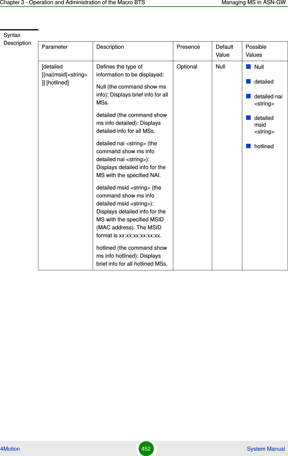 Chapter 3 - Operation and Administration of the Macro BTS Managing MS in ASN-GW4Motion 452  System ManualSyntax Description Parameter Description Presence Default ValuePossible Values[detailed [{nai|msid}&lt;string&gt;]] [hotlined]Defines the type of information to be displayed:Null (the command show ms info): Displays brief info for all MSs.detailed (the command show ms info detailed): Displays detailed info for all MSs.detailed nai &lt;string&gt; (the command show ms info detailed nai &lt;string&gt;): Displays detailed info for the MS with the specified NAI.detailed msid &lt;string&gt; (the command show ms info detailed msid &lt;string&gt;): Displays detailed info for the MS with the specified MSID (MAC address). The MSID format is xx:xx:xx:xx:xx:xx. hotlined (the command show ms info hotlined): Displays brief info for all hotlined MSs.Optional Null Nulldetaileddetailed nai &lt;string&gt;detailed msid &lt;string&gt;hotlined