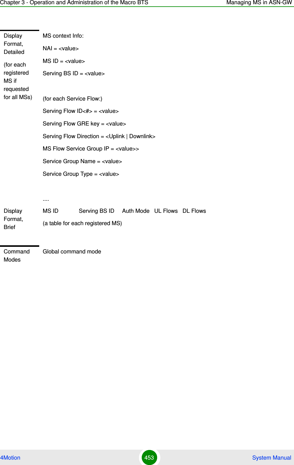Chapter 3 - Operation and Administration of the Macro BTS Managing MS in ASN-GW4Motion 453  System ManualDisplay Format, Detailed(for each registered MS if requested for all MSs)MS context Info: NAI = &lt;value&gt;MS ID = &lt;value&gt;Serving BS ID = &lt;value&gt;(for each Service Flow:)Serving Flow ID&lt;#&gt; = &lt;value&gt;Serving Flow GRE key = &lt;value&gt;Serving Flow Direction = &lt;Uplink | Downlink&gt;MS Flow Service Group IP = &lt;value&gt;&gt;Service Group Name = &lt;value&gt;Service Group Type = &lt;value&gt;....Display Format, BriefMS ID             Serving BS ID     Auth Mode   UL Flows   DL Flows(a table for each registered MS)Command ModesGlobal command mode