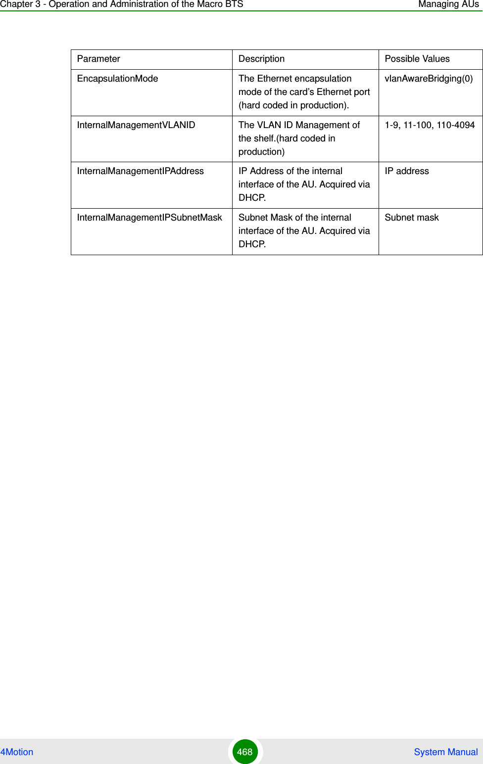 Chapter 3 - Operation and Administration of the Macro BTS Managing AUs4Motion 468  System ManualParameter Description Possible ValuesEncapsulationMode The Ethernet encapsulation mode of the card’s Ethernet port (hard coded in production).vlanAwareBridging(0)InternalManagementVLANID The VLAN ID Management of the shelf.(hard coded in production)1-9, 11-100, 110-4094InternalManagementIPAddress IP Address of the internal interface of the AU. Acquired via DHCP.IP addressInternalManagementIPSubnetMask Subnet Mask of the internal interface of the AU. Acquired via DHCP.Subnet mask