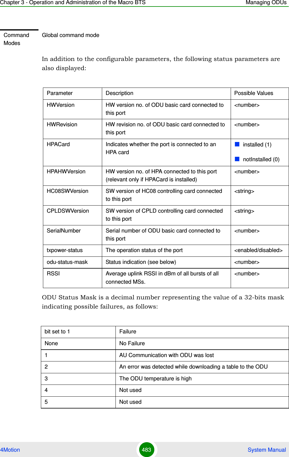 Chapter 3 - Operation and Administration of the Macro BTS Managing ODUs4Motion 483  System ManualIn addition to the configurable parameters, the following status parameters are also displayed:ODU Status Mask is a decimal number representing the value of a 32-bits mask indicating possible failures, as follows:Command ModesGlobal command modeParameter Description Possible ValuesHWVersion HW version no. of ODU basic card connected to this port&lt;number&gt;HWRevision HW revision no. of ODU basic card connected to this port&lt;number&gt;HPACard Indicates whether the port is connected to an HPA cardinstalled (1)notInstalled (0)HPAHWVersion HW version no. of HPA connected to this port (relevant only if HPACard is installed)&lt;number&gt;HC08SWVersion SW version of HC08 controlling card connected to this port&lt;string&gt;CPLDSWVersion SW version of CPLD controlling card connected to this port&lt;string&gt;SerialNumber Serial number of ODU basic card connected to this port&lt;number&gt;txpower-status The operation status of the port &lt;enabled/disabled&gt;odu-status-mask Status indication (see below) &lt;number&gt;RSSI Average uplink RSSI in dBm of all bursts of all connected MSs.&lt;number&gt;bit set to 1 FailureNone No Failure1 AU Communication with ODU was lost2 An error was detected while downloading a table to the ODU3 The ODU temperature is high4 Not used5 Not used