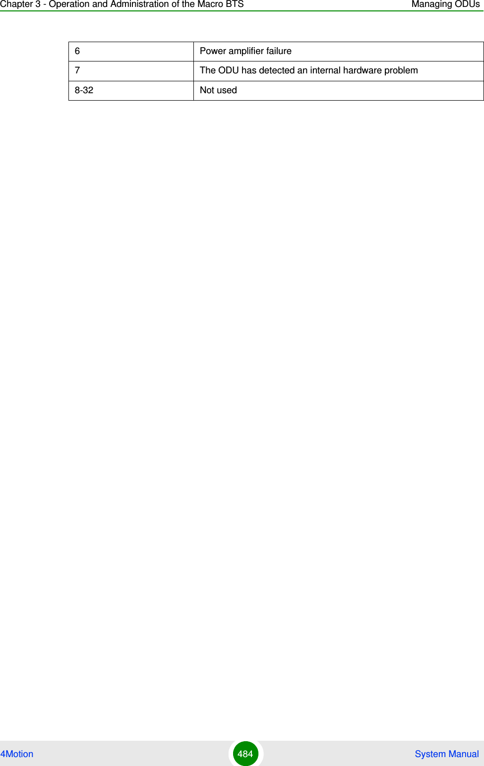 Chapter 3 - Operation and Administration of the Macro BTS Managing ODUs4Motion 484  System Manual6 Power amplifier failure7 The ODU has detected an internal hardware problem8-32 Not used