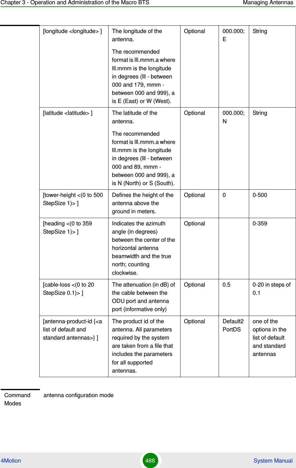 Chapter 3 - Operation and Administration of the Macro BTS Managing Antennas4Motion 488  System Manual[longitude &lt;longitude&gt; ] The longitude of the antenna.The recommended format is lll.mmm.a where lll.mmm is the longitude in degrees (lll - between 000 and 179, mmm - between 000 and 999), a is E (East) or W (West).Optional 000.000;EString[latitude &lt;latitude&gt; ] The latitude of the antenna. The recommended format is lll.mmm.a where lll.mmm is the longitude in degrees (lll - between 000 and 89, mmm - between 000 and 999), a is N (North) or S (South).Optional 000.000;NString[tower-height &lt;(0 to 500 StepSize 1)&gt; ]Defines the height of the antenna above the ground in meters.Optional 0 0-500[heading &lt;(0 to 359 StepSize 1)&gt; ]Indicates the azimuth angle (in degrees) between the center of the horizontal antenna beamwidth and the true north; counting clockwise.Optional 0-359[cable-loss &lt;(0 to 20 StepSize 0.1)&gt; ]The attenuation (in dB) of the cable between the ODU port and antenna port (informative only)Optional 0.5 0-20 in steps of 0.1[antenna-product-id {&lt;a list of default and standard antennas&gt;} ]The product id of the antenna. All parameters required by the system are taken from a file that includes the parameters for all supported antennas.Optional Default2PortDSone of the options in the list of default and standard antennasCommand Modesantenna configuration mode