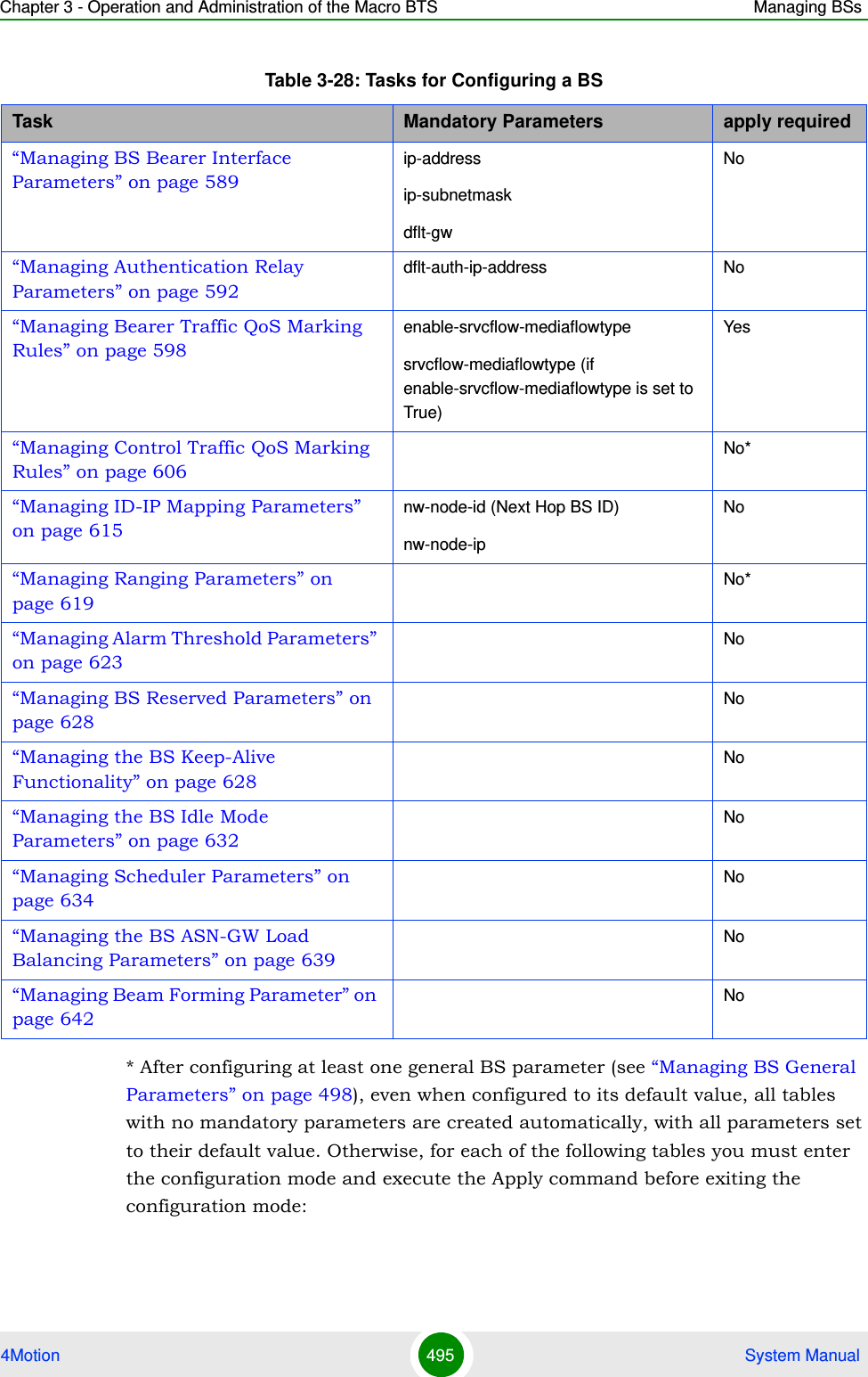 Chapter 3 - Operation and Administration of the Macro BTS Managing BSs4Motion 495  System Manual* After configuring at least one general BS parameter (see “Managing BS General Parameters” on page 498), even when configured to its default value, all tables with no mandatory parameters are created automatically, with all parameters set to their default value. Otherwise, for each of the following tables you must enter the configuration mode and execute the Apply command before exiting the configuration mode:“Managing BS Bearer Interface Parameters” on page 589ip-addressip-subnetmaskdflt-gwNo“Managing Authentication Relay Parameters” on page 592dflt-auth-ip-address No“Managing Bearer Traffic QoS Marking Rules” on page 598enable-srvcflow-mediaflowtypesrvcflow-mediaflowtype (if enable-srvcflow-mediaflowtype is set to True)Yes“Managing Control Traffic QoS Marking Rules” on page 606No*“Managing ID-IP Mapping Parameters” on page 615nw-node-id (Next Hop BS ID)nw-node-ipNo“Managing Ranging Parameters” on page 619No*“Managing Alarm Threshold Parameters” on page 623No“Managing BS Reserved Parameters” on page 628No“Managing the BS Keep-Alive Functionality” on page 628No“Managing the BS Idle Mode Parameters” on page 632No“Managing Scheduler Parameters” on page 634No“Managing the BS ASN-GW Load Balancing Parameters” on page 639No“Managing Beam Forming Parameter” on page 642NoTable 3-28: Tasks for Configuring a BSTask Mandatory Parameters apply required