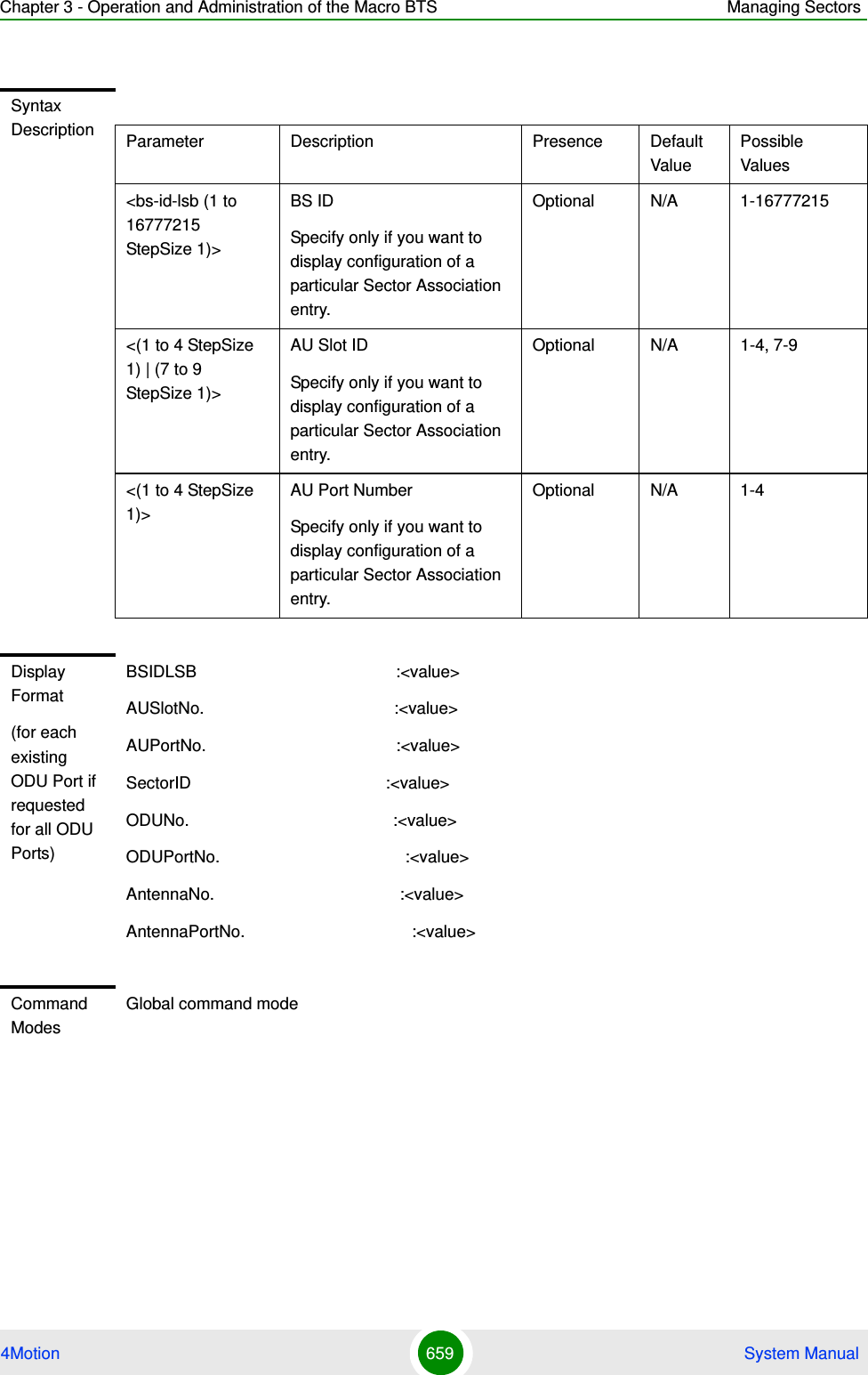 Chapter 3 - Operation and Administration of the Macro BTS Managing Sectors4Motion 659  System ManualSyntax Description Parameter Description Presence Default ValuePossible Values&lt;bs-id-lsb (1 to 16777215 StepSize 1)&gt;BS IDSpecify only if you want to display configuration of a particular Sector Association entry.Optional N/A 1-16777215&lt;(1 to 4 StepSize 1) | (7 to 9 StepSize 1)&gt;AU Slot IDSpecify only if you want to display configuration of a particular Sector Association entry.Optional N/A 1-4, 7-9&lt;(1 to 4 StepSize 1)&gt;AU Port NumberSpecify only if you want to display configuration of a particular Sector Association entry.Optional N/A 1-4Display Format(for each existing ODU Port if requested for all ODU Ports)BSIDLSB                                           :&lt;value&gt;AUSlotNo.                                         :&lt;value&gt;AUPortNo.                                         :&lt;value&gt;SectorID                                          :&lt;value&gt;ODUNo.                                            :&lt;value&gt;ODUPortNo.                                        :&lt;value&gt;AntennaNo.                                        :&lt;value&gt;AntennaPortNo.                                    :&lt;value&gt;Command ModesGlobal command mode