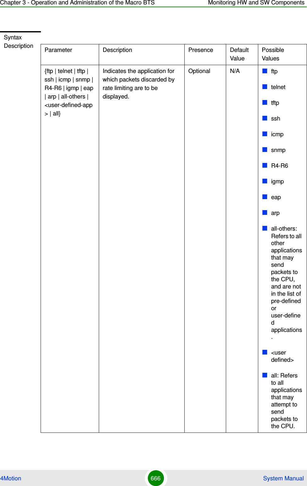 Chapter 3 - Operation and Administration of the Macro BTS Monitoring HW and SW Components4Motion 666  System ManualSyntax Description Parameter Description Presence Default ValuePossible Values{ftp | telnet | tftp | ssh | icmp | snmp | R4-R6 | igmp | eap | arp | all-others | &lt;user-defined-app&gt; | all}Indicates the application for which packets discarded by rate limiting are to be displayed. Optional N/A ftptelnettftpsshicmpsnmpR4-R6igmpeaparpall-others: Refers to all other applications that may send packets to the CPU, and are not in the list of pre-defined or user-defined applications.&lt;user defined&gt;all: Refers to all applications that may attempt to send packets to the CPU.