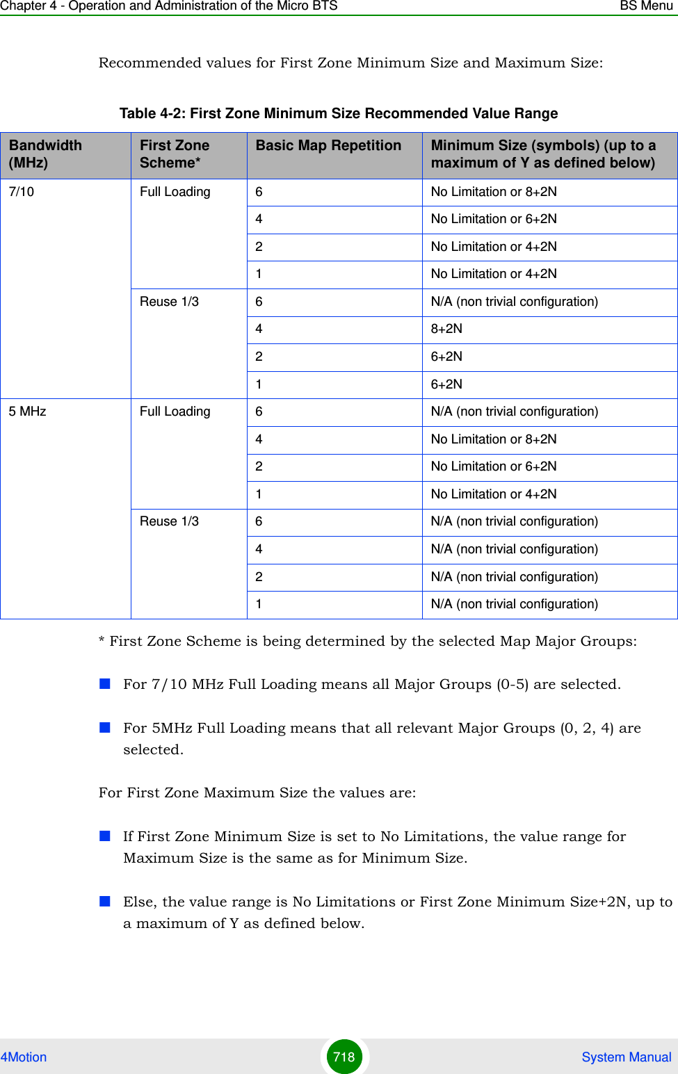 Chapter 4 - Operation and Administration of the Micro BTS BS Menu4Motion 718  System ManualRecommended values for First Zone Minimum Size and Maximum Size:* First Zone Scheme is being determined by the selected Map Major Groups:For 7/10 MHz Full Loading means all Major Groups (0-5) are selected.For 5MHz Full Loading means that all relevant Major Groups (0, 2, 4) are selected.For First Zone Maximum Size the values are:If First Zone Minimum Size is set to No Limitations, the value range for Maximum Size is the same as for Minimum Size.Else, the value range is No Limitations or First Zone Minimum Size+2N, up to a maximum of Y as defined below.Table 4-2: First Zone Minimum Size Recommended Value RangeBandwidth (MHz)First Zone Scheme*Basic Map Repetition Minimum Size (symbols) (up to a maximum of Y as defined below)7/10 Full Loading 6 No Limitation or 8+2N4 No Limitation or 6+2N2 No Limitation or 4+2N1 No Limitation or 4+2NReuse 1/3 6 N/A (non trivial configuration)48+2N26+2N16+2N5 MHz Full Loading 6 N/A (non trivial configuration)4 No Limitation or 8+2N2 No Limitation or 6+2N1 No Limitation or 4+2NReuse 1/3 6 N/A (non trivial configuration)4 N/A (non trivial configuration)2 N/A (non trivial configuration)1 N/A (non trivial configuration)